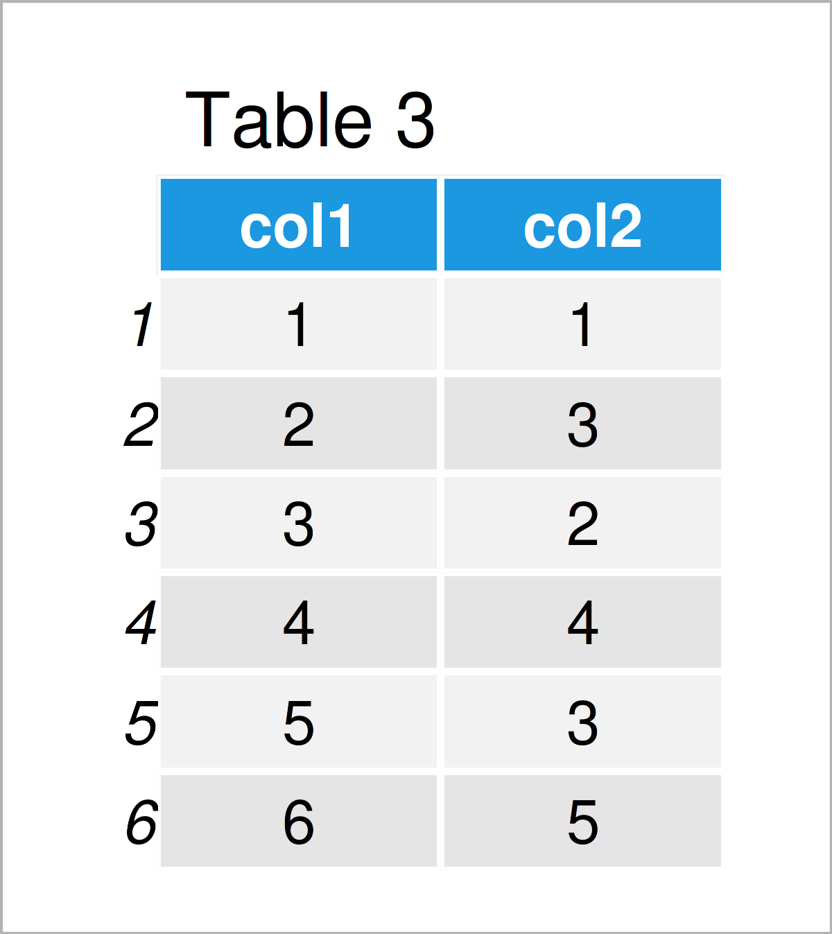 Change Letter Case of Column Names in R (2 Examples) Upper & Lower