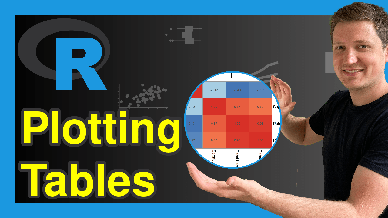 Draw Table in Plot in R (4 Examples) Barplot, Histogram & Heatmap