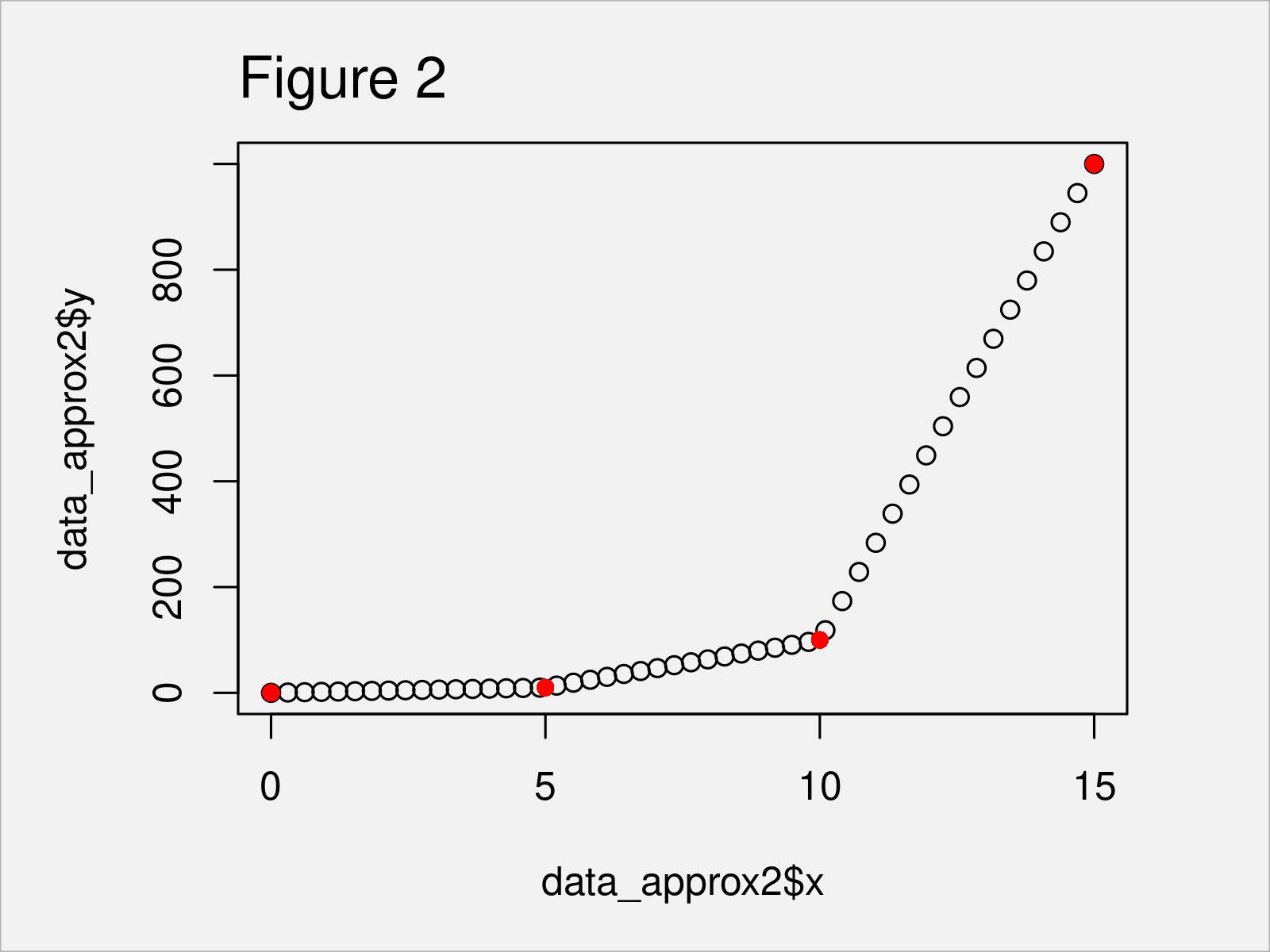 approx & approxfun Interpolation Functions in R (Example) How to Apply