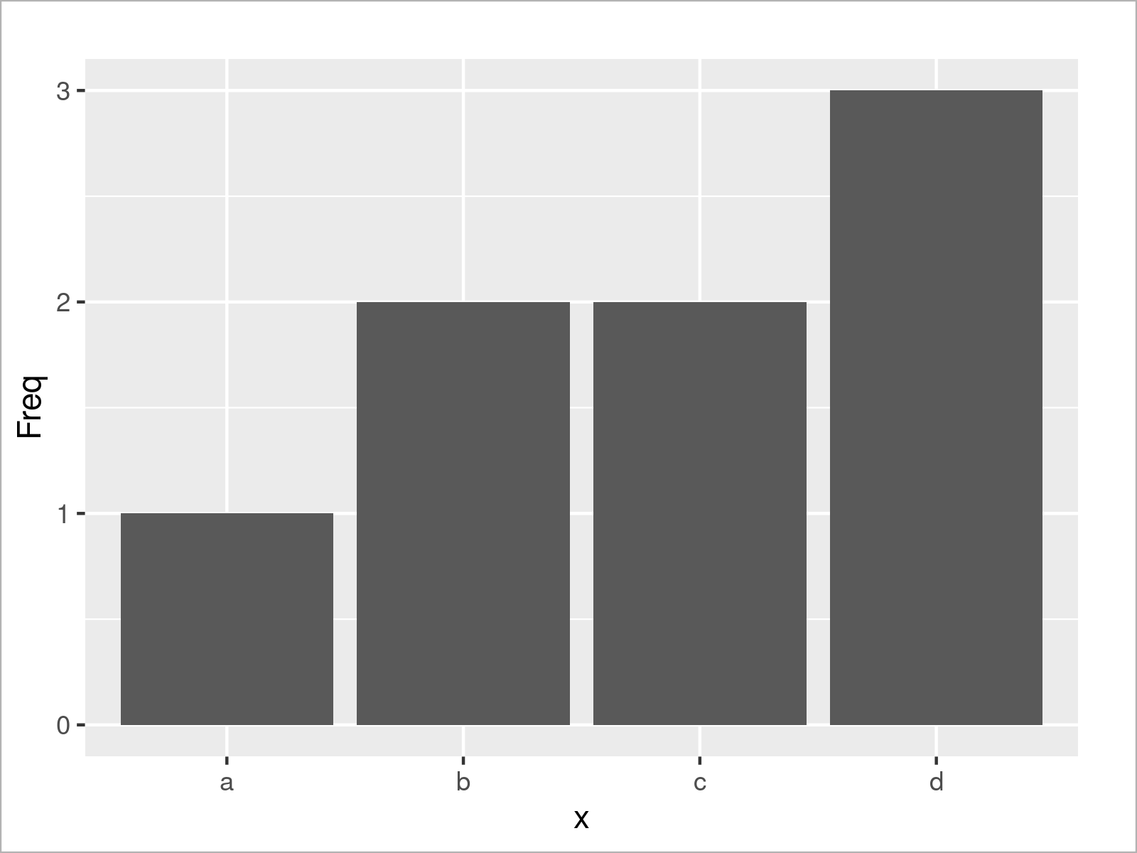 Draw Table In Plot In R 4 Examples Barplot Histogram And Heatmap
