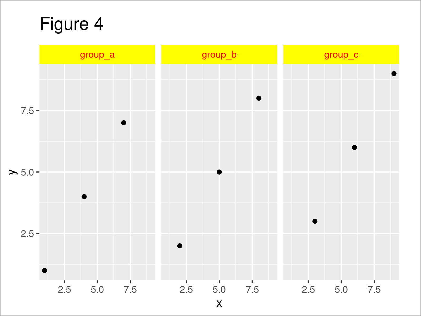 Hướng dẫn cách Ggplot change background color Dành cho người mới bắt đầu