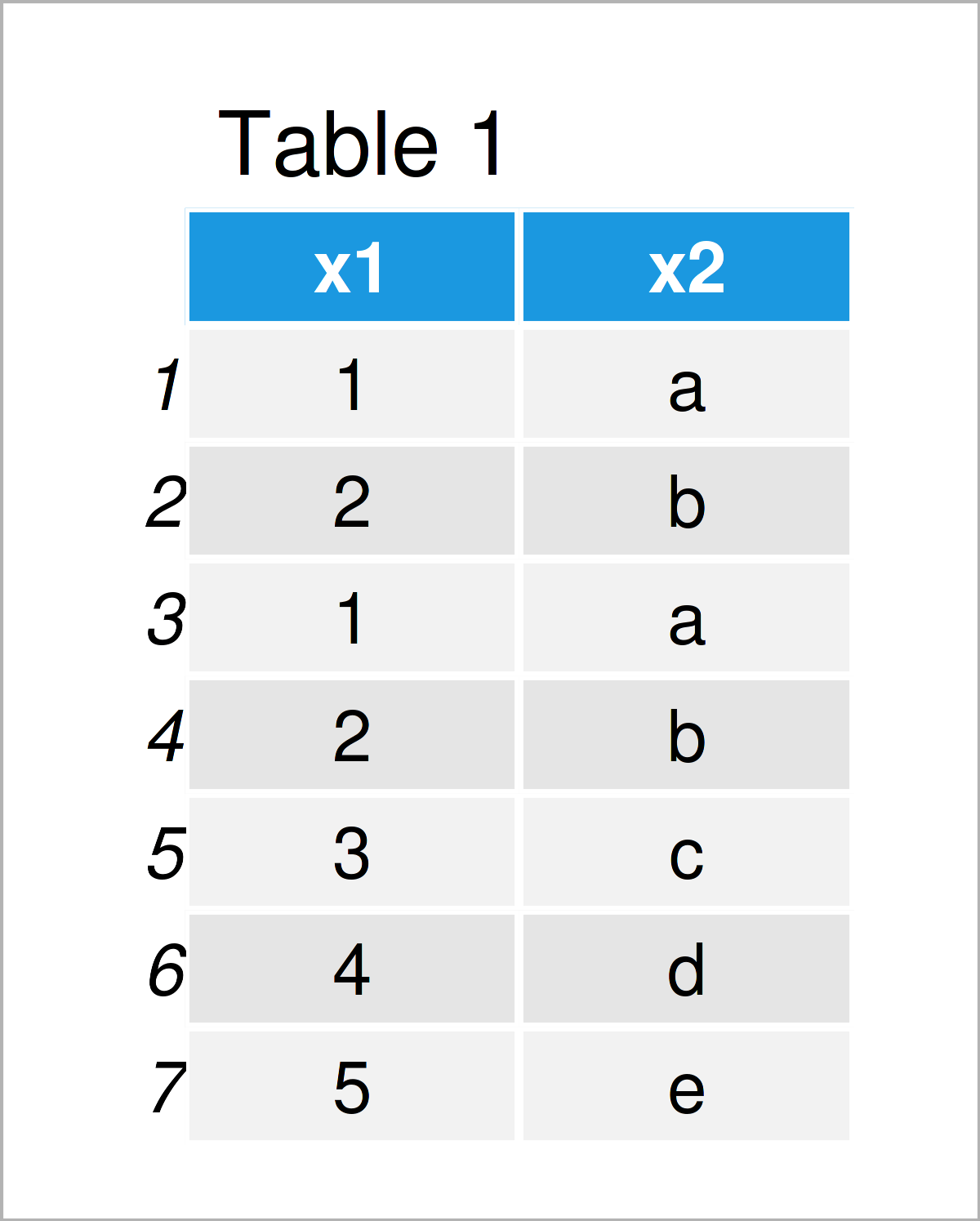 duplicated Function in R (Example) How to Determine Duplicate Elements