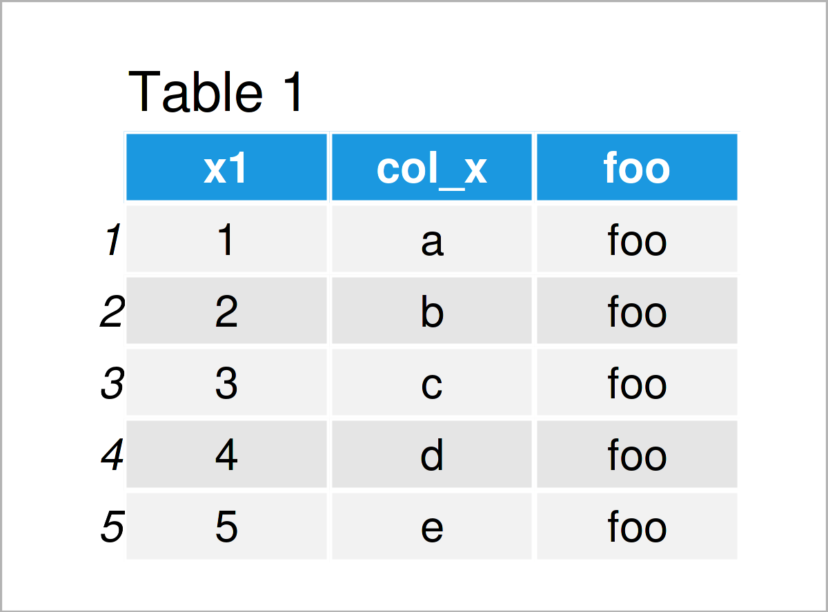 Get Column Names of Data Frame in R (2 Examples) Variable in Matrix