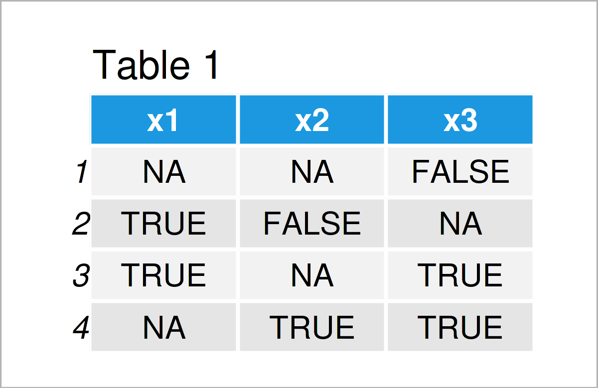 Replace NA by FALSE in R (Example) Exchange in Data Frame Column