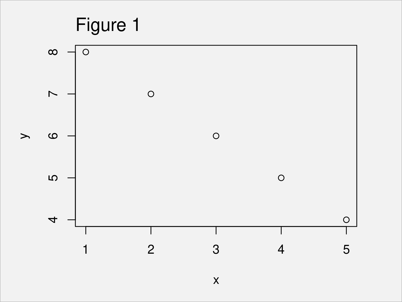 Draw Border Around Plot in Base R (3 Examples) Apply box() Function
