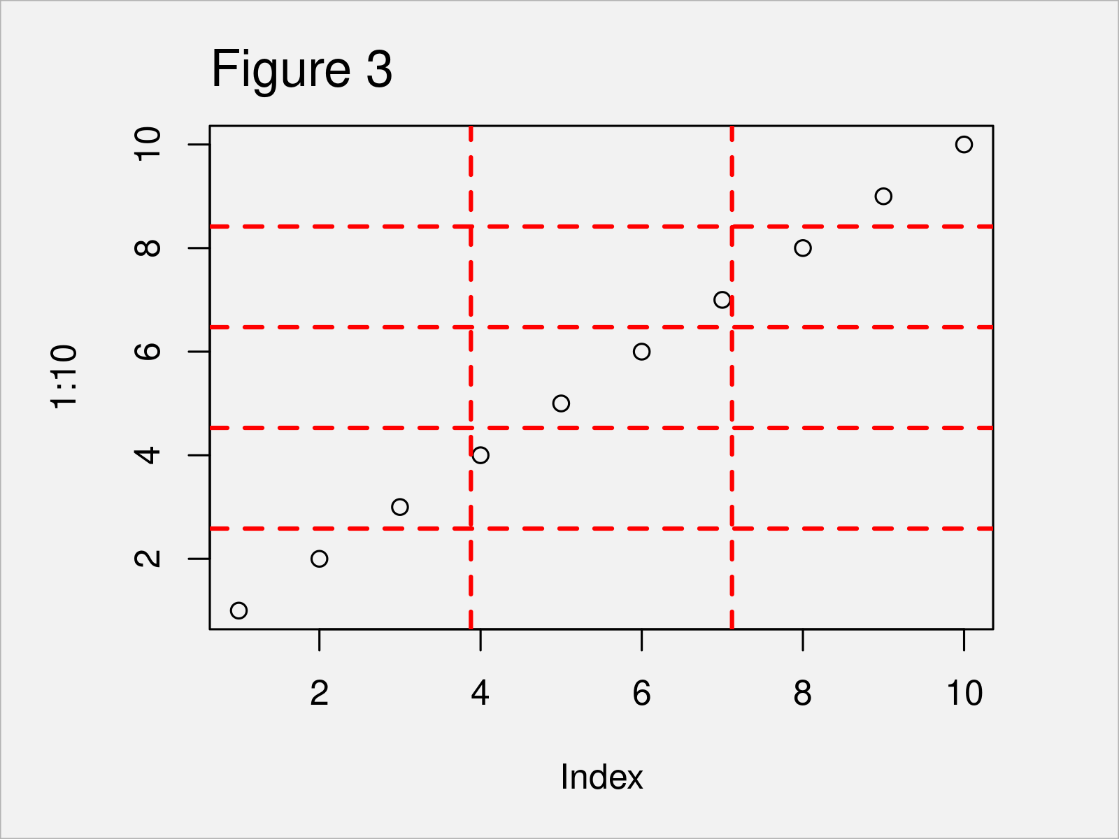 grid() Function in R (3 Examples) How to Add Grid Lines to Base R Plot