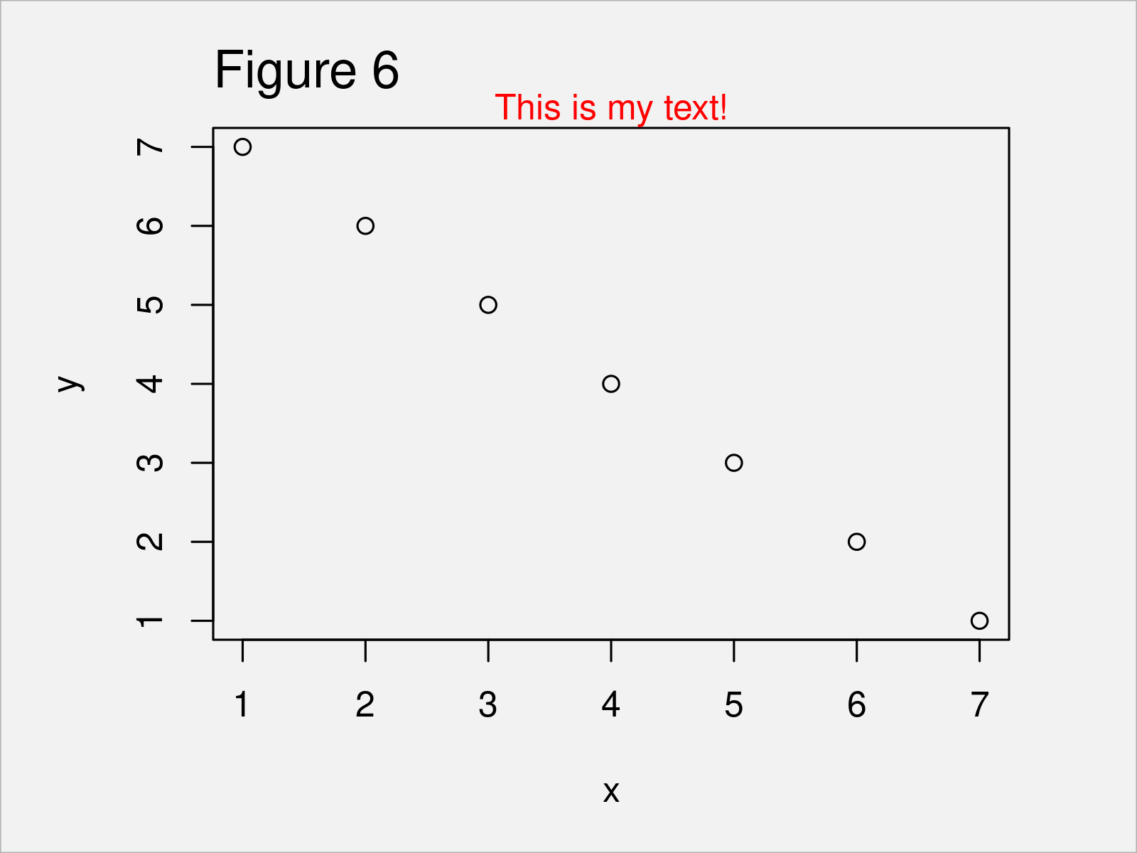 mtext Function in R (5 Examples) Write & Add Text into Margins of Plot