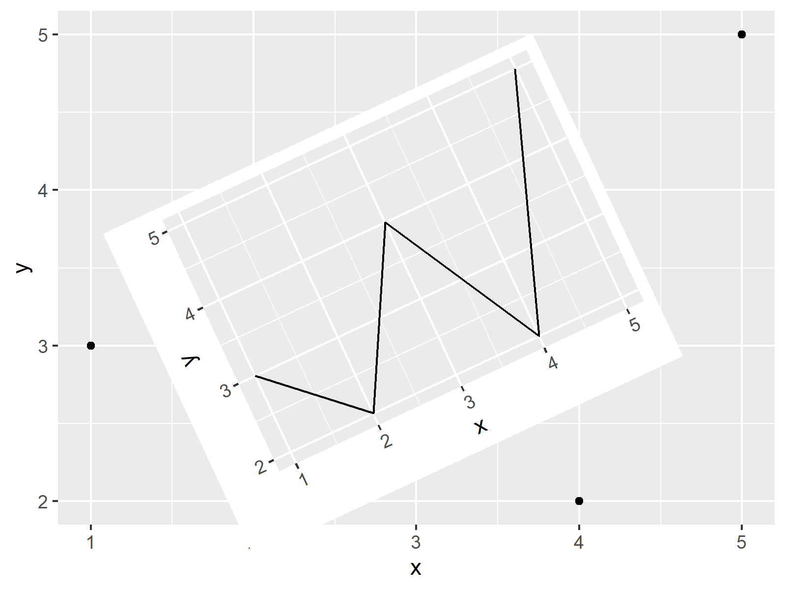Rotate Plot in R (3 Examples) Base R & ggplot2 Package Specify Angle