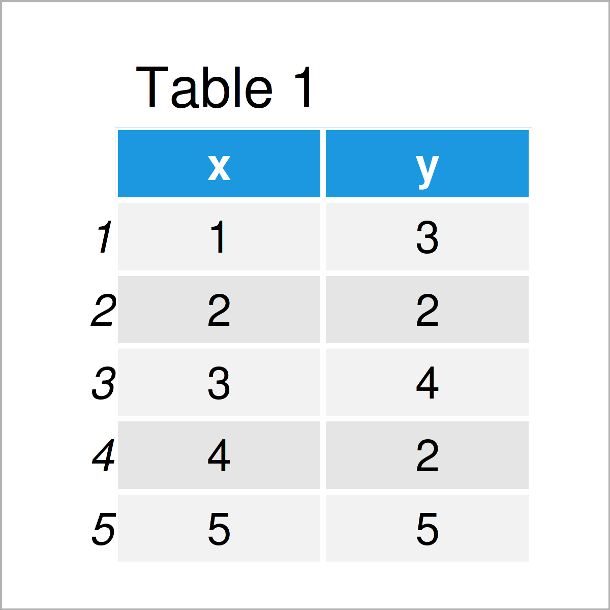 Rotate Plot in R (3 Examples) Base R & ggplot2 Package Specify Angle