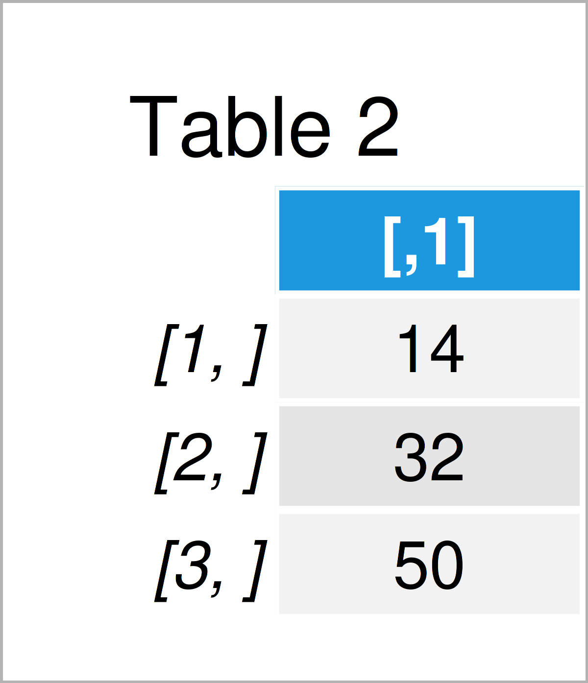 Matrix Cross Product in R (2 Examples) crossprod & tcrossprod Functions