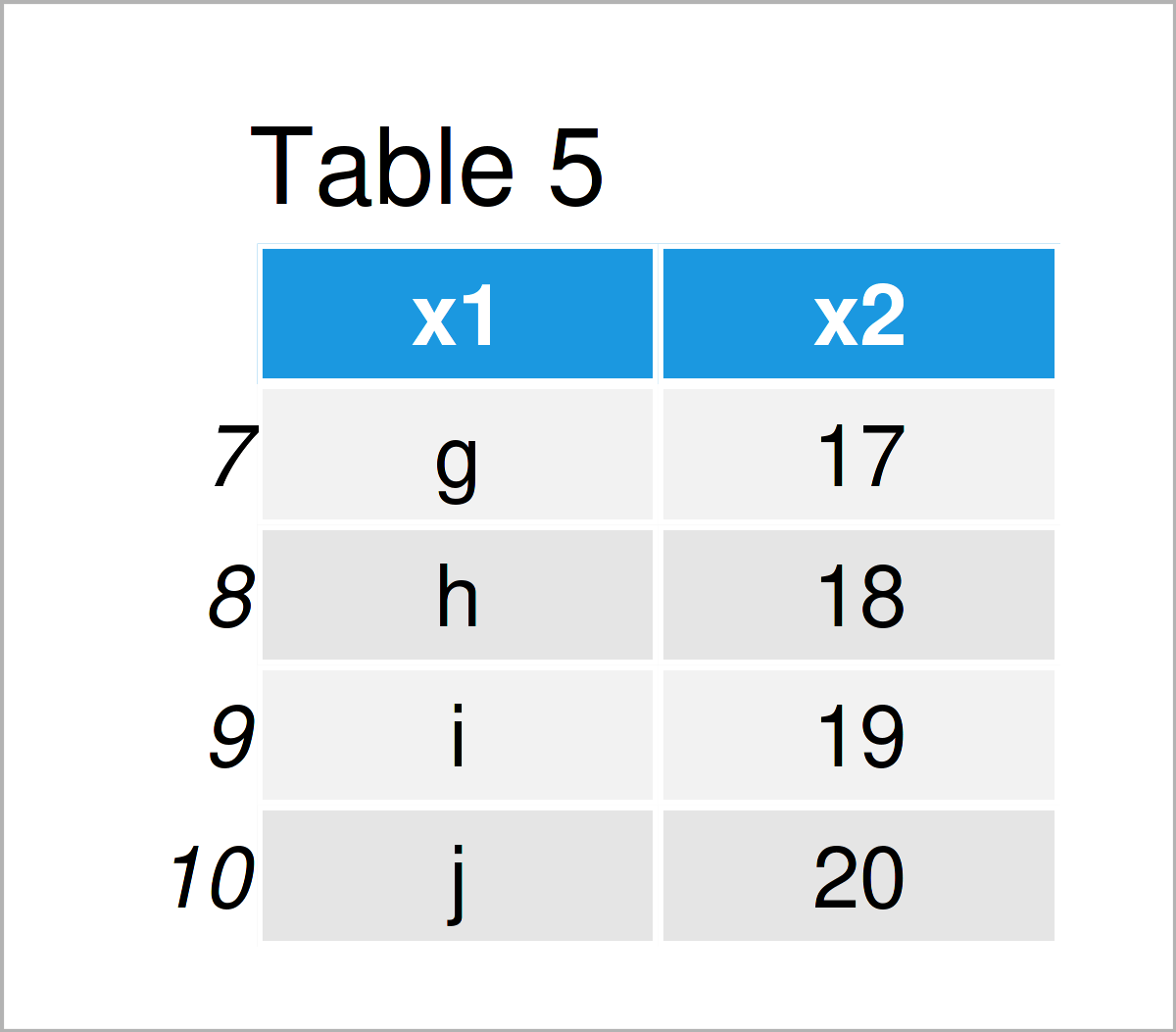 head & tail Functions in R (6 Examples) Data Frame, Vector & List Object