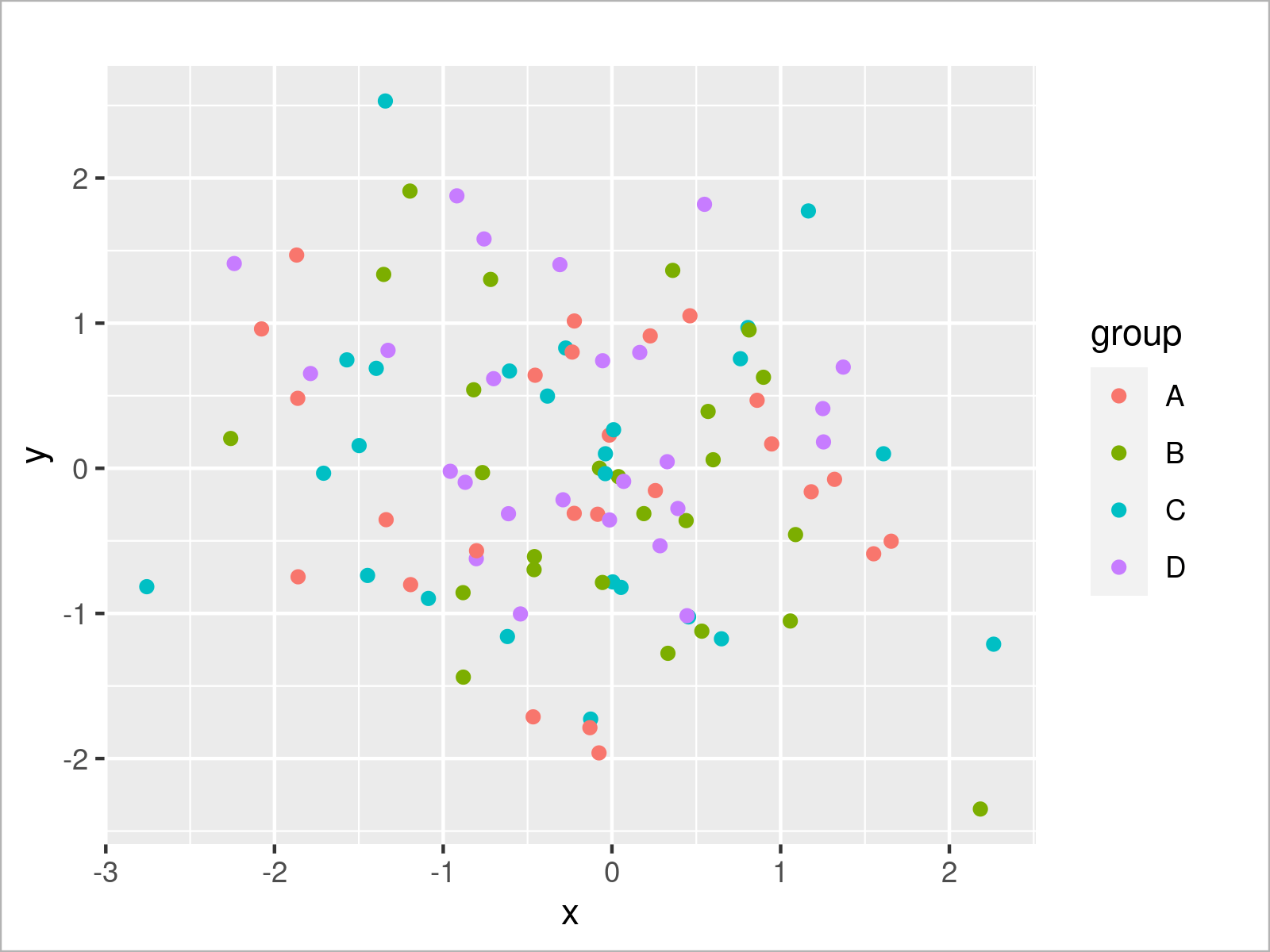 theme_gray ggplot2 Theme in R (6 Examples) Default Theme of Plots