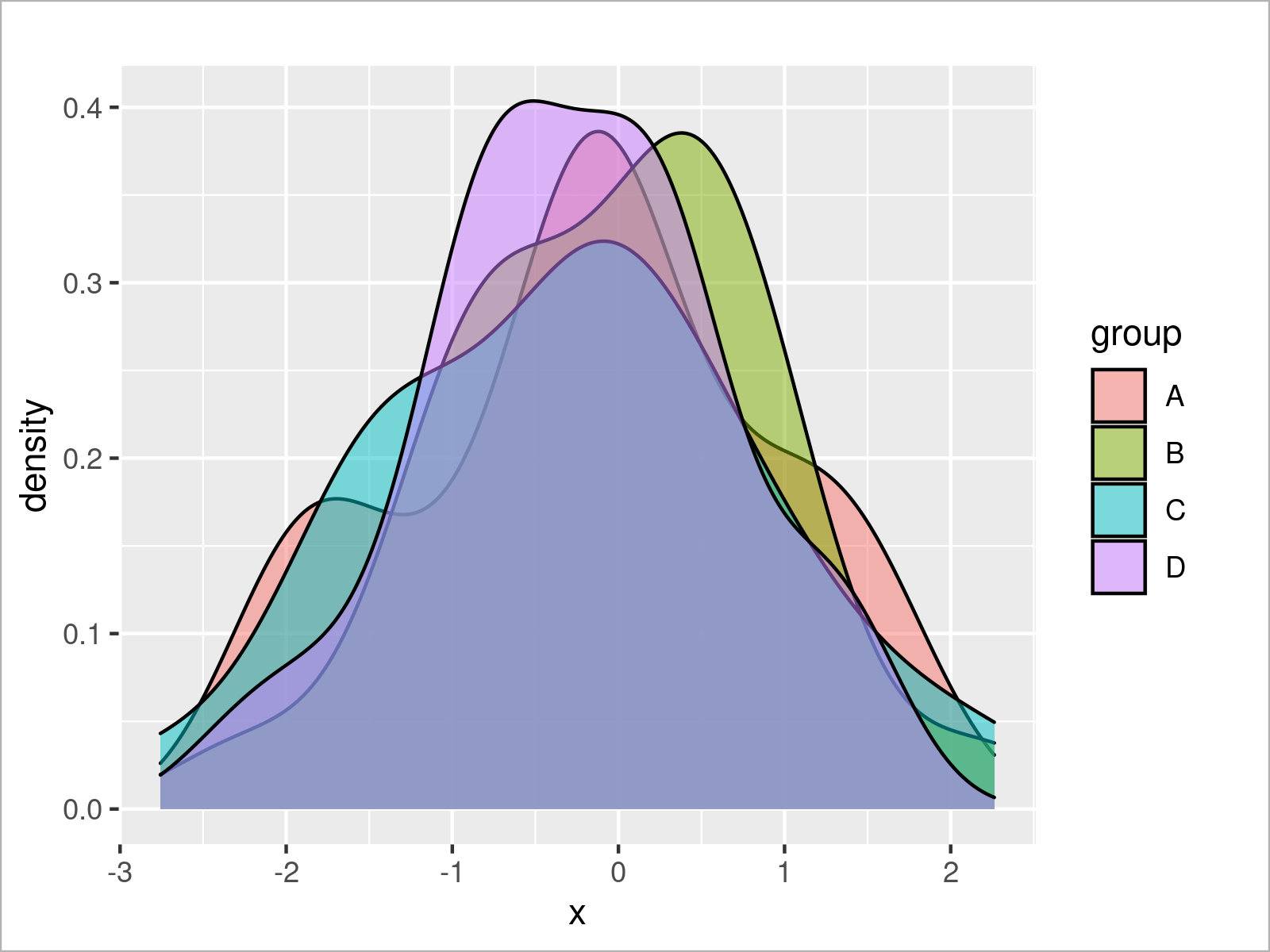 theme_gray ggplot2 Theme in R (6 Examples) Default Theme of Plots