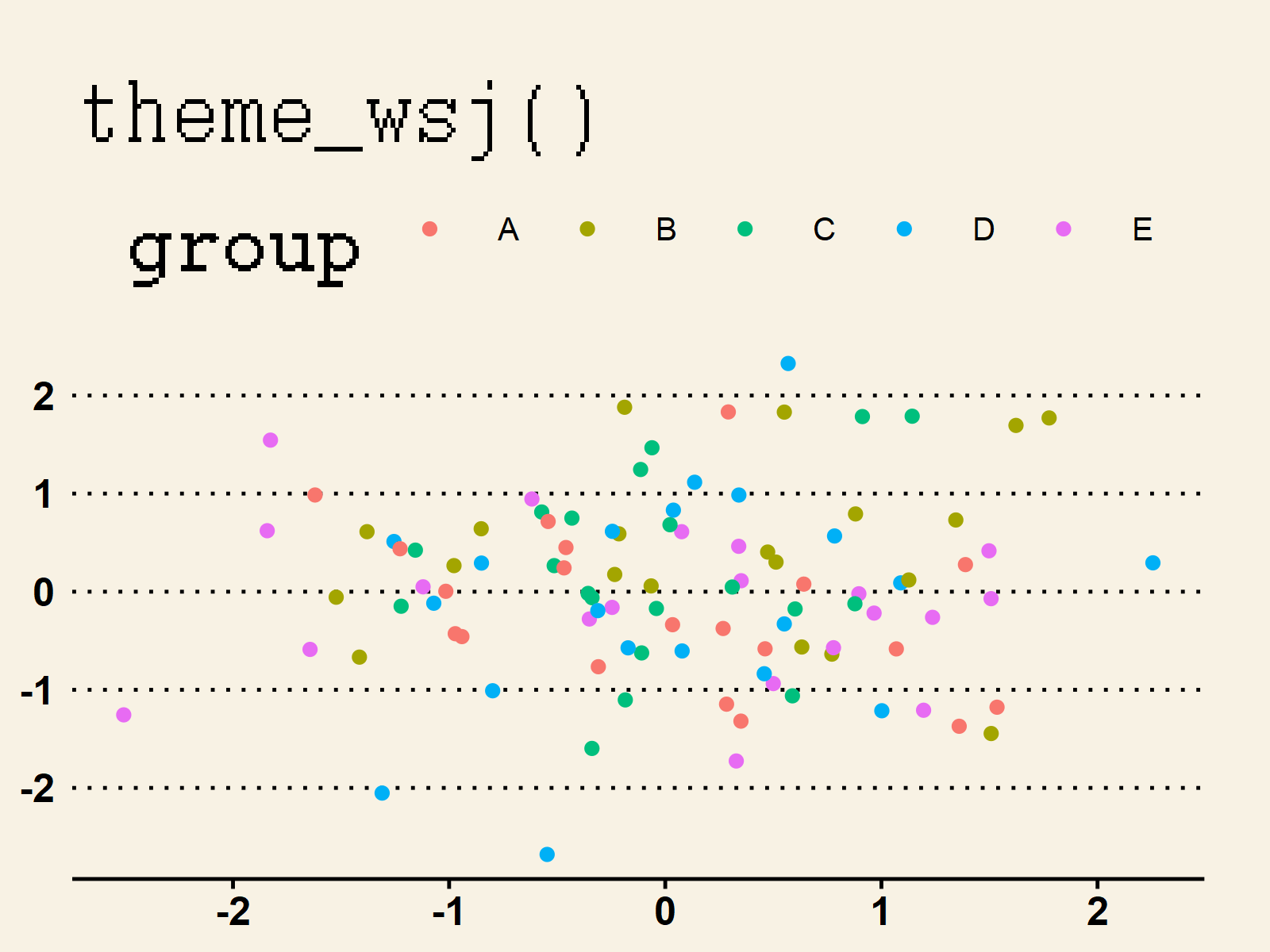 ggthemes Package in R (Example) Gallery of Additional Themes
