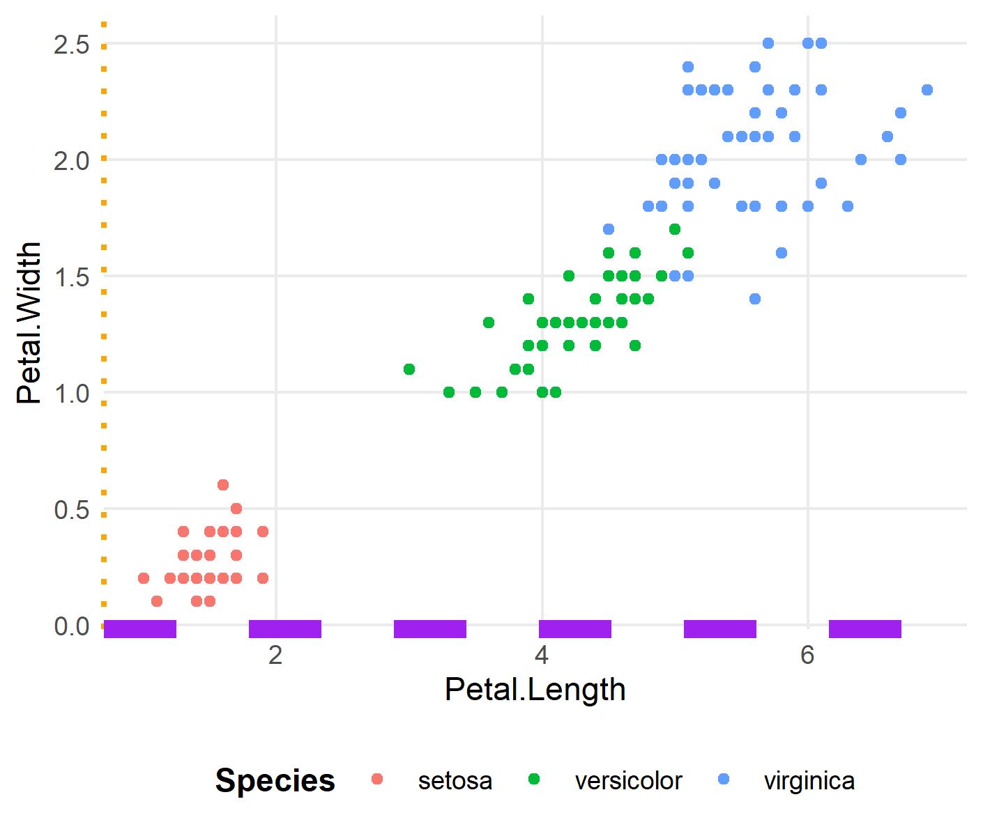 ggplot2 Themes in R (Example & Gallery) Default & Custom Options