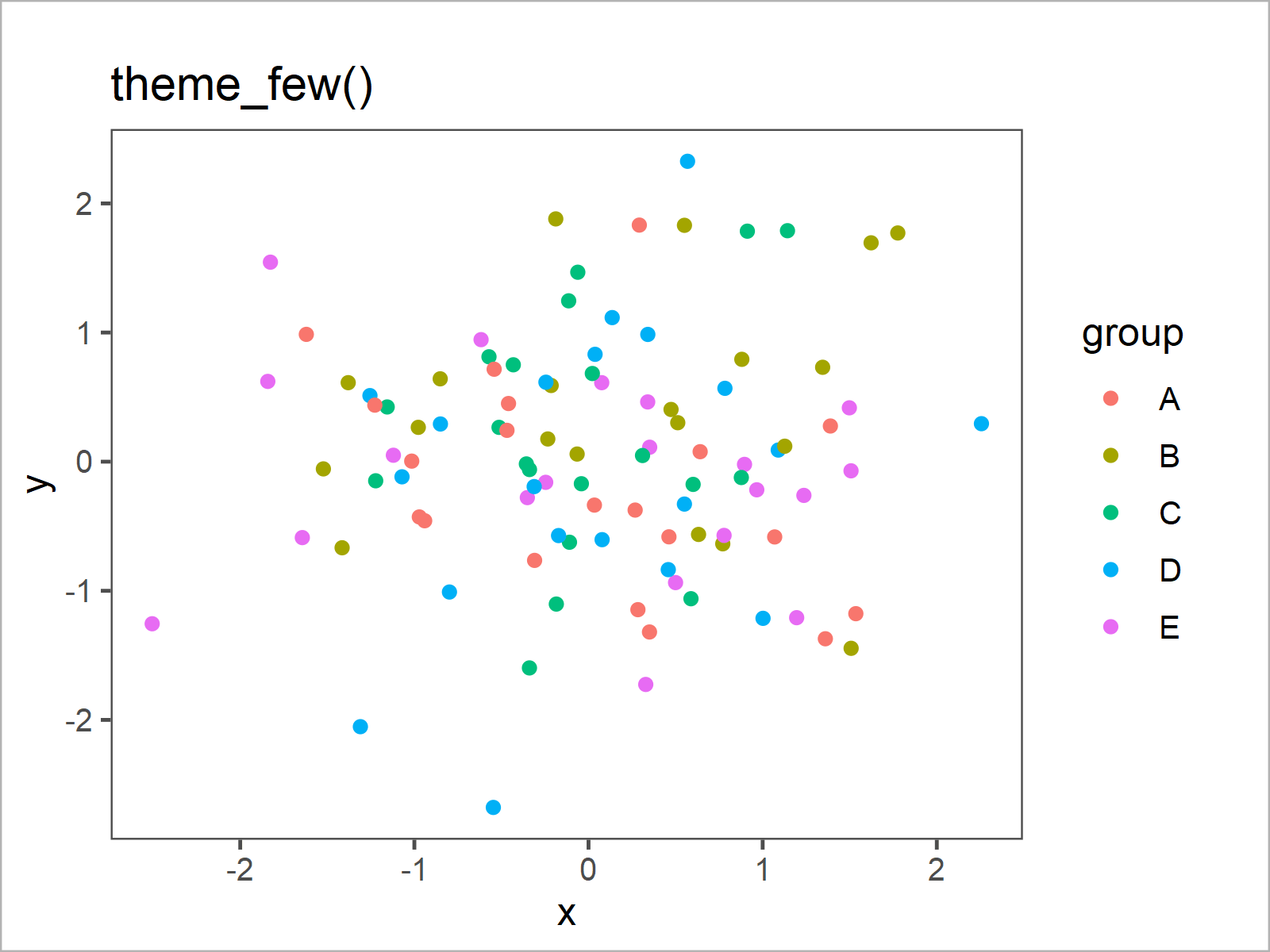 ggthemes Package in R (Example) Gallery of Additional Themes