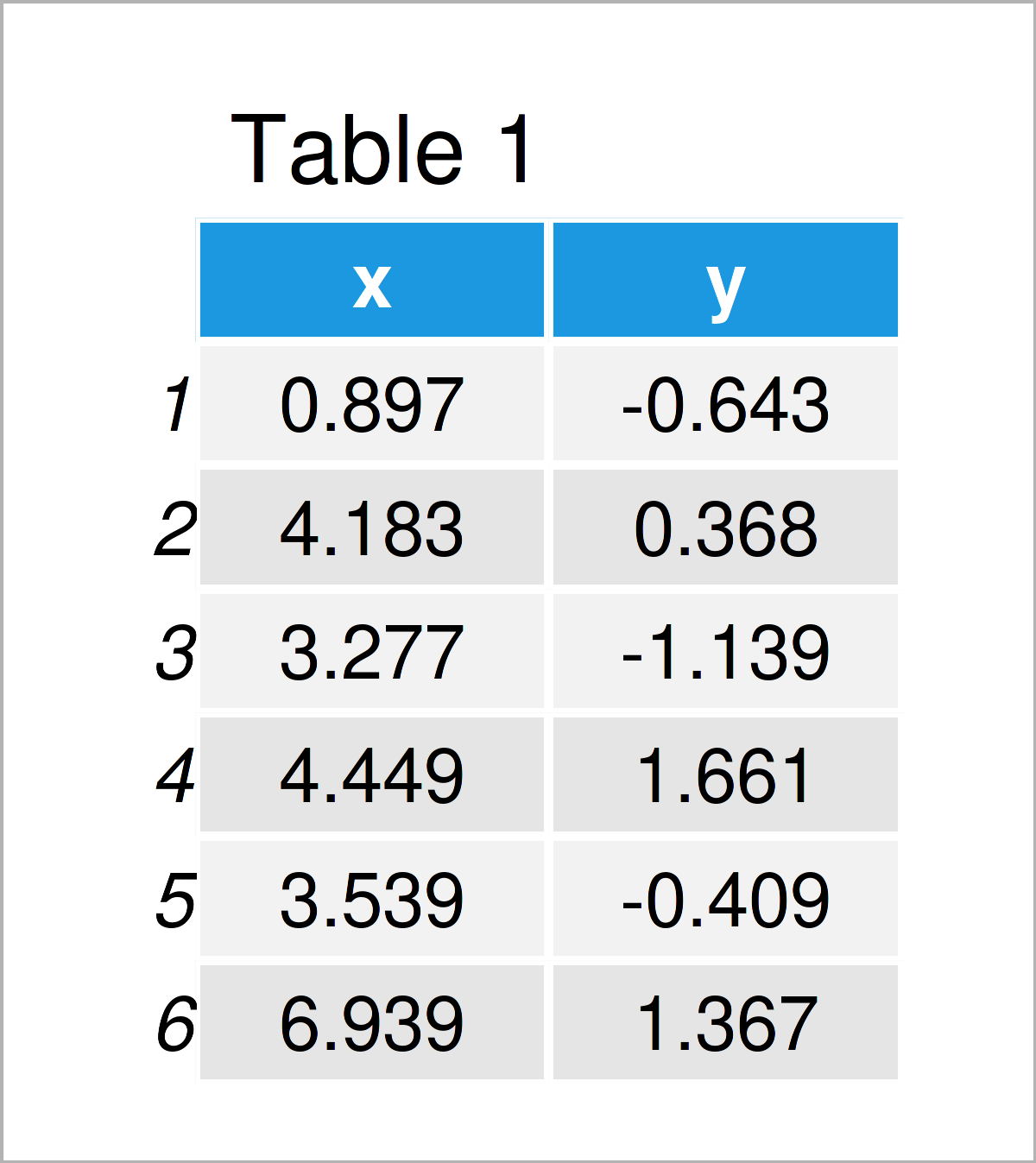 Draw Two Data Sets with Different Sizes in ggplot2 Plot in R (2 Examples)