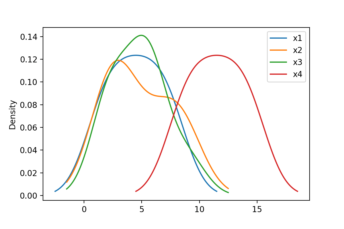 Draw Plot of pandas DataFrame Using matplotlib in Python (13 Examples)