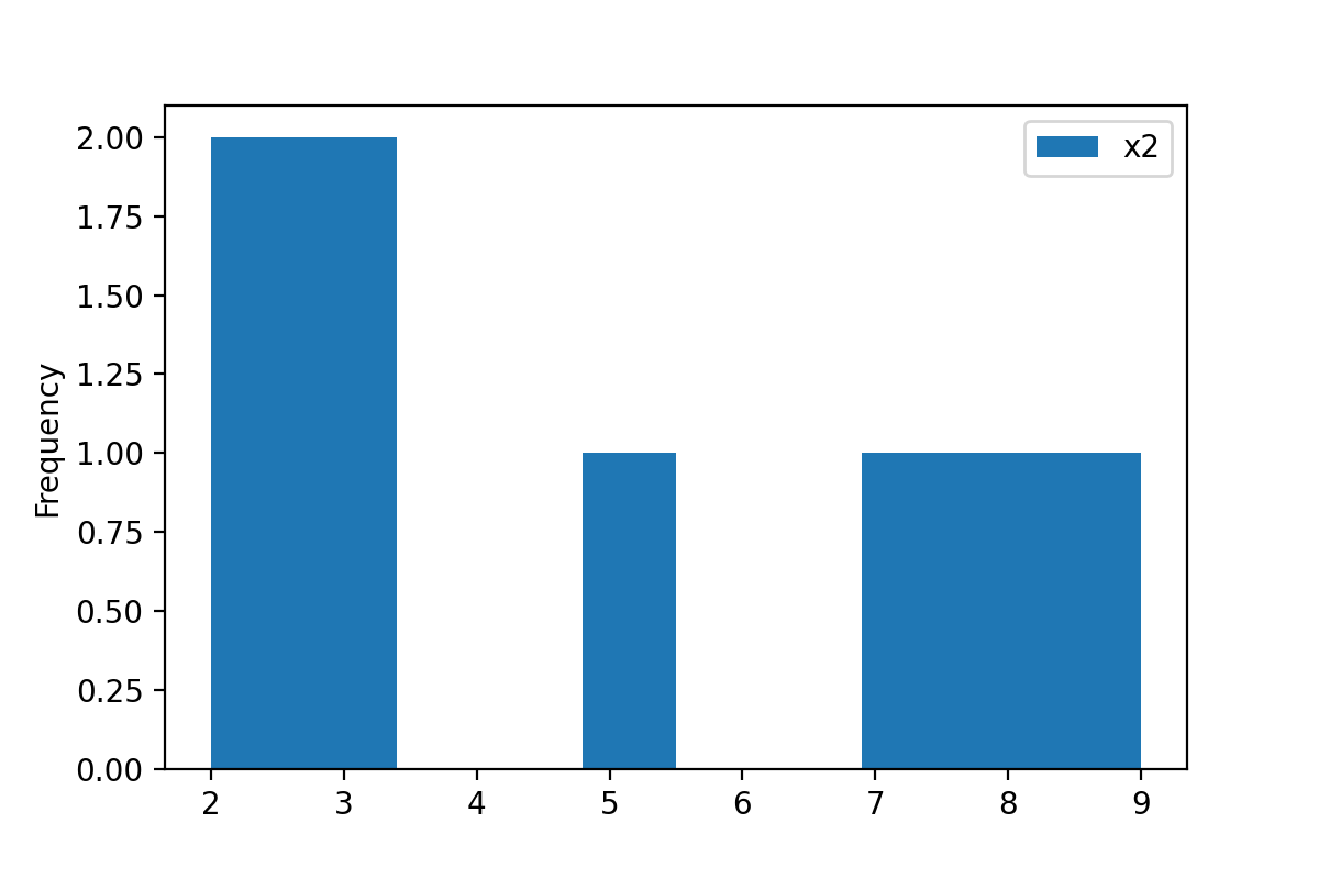 Python Matplotlib Plot Multiple Columns Of Pandas Data Images