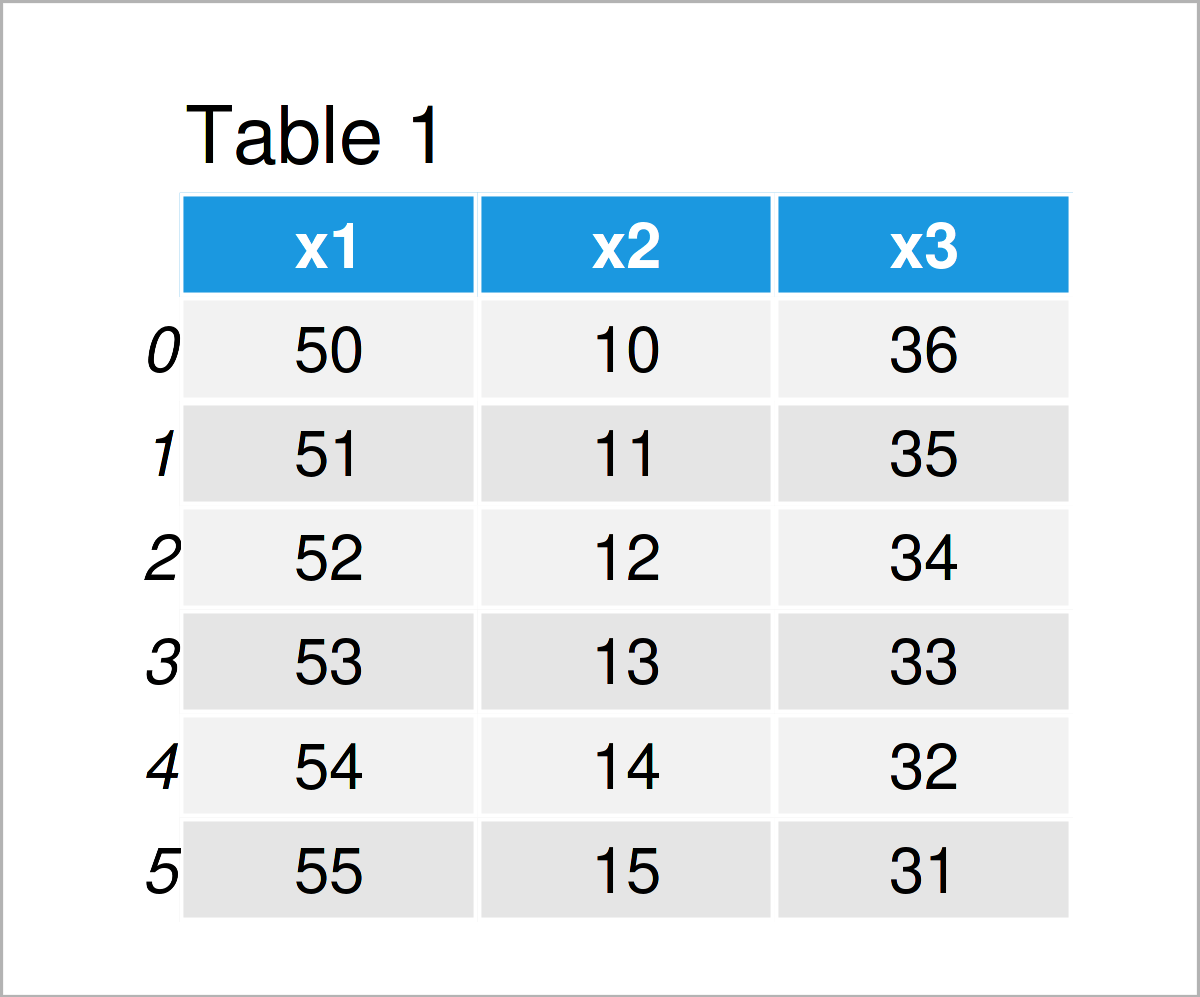 Append Rows to pandas DataFrame in for Loop in Python Add New Row