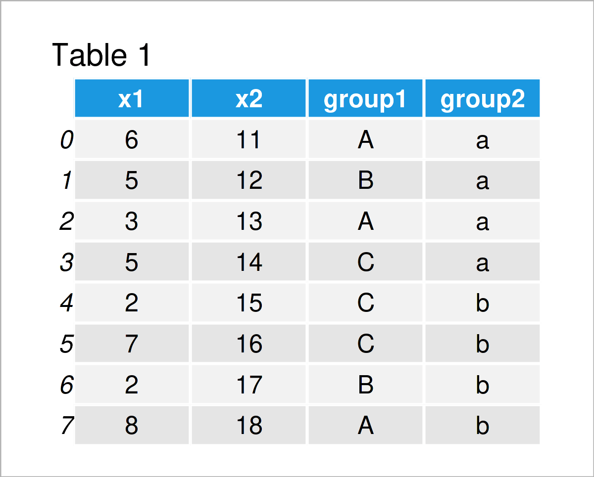 Calculate Mean by Group in Python (2 Examples) Average for Subgroups