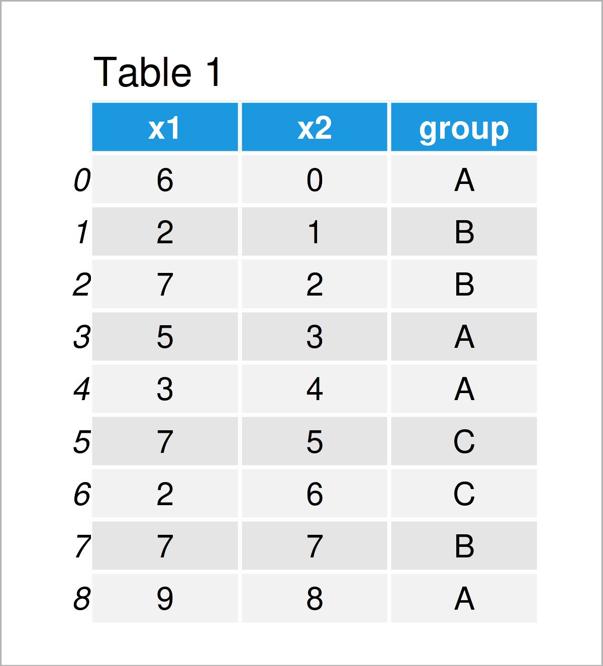 Calculate Mean in Python (5 Examples) Get Average of List & DataFrame