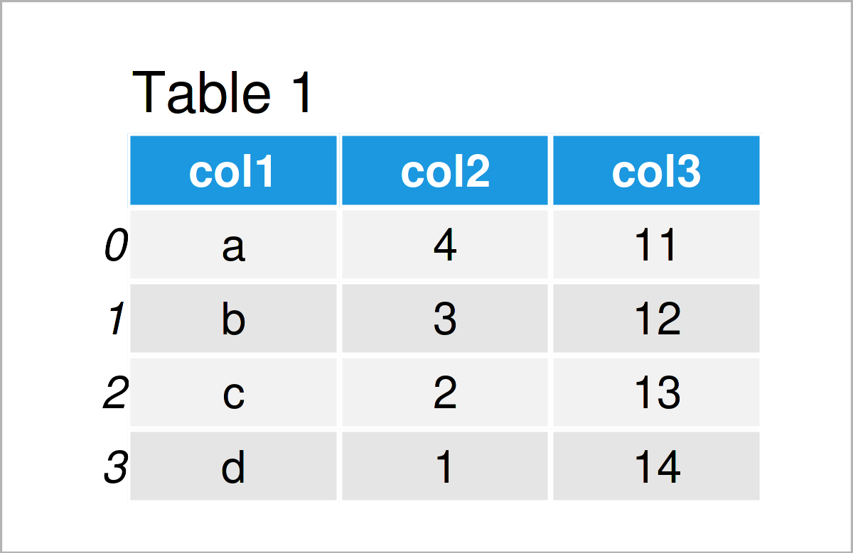 Pandas Dataframe Set Row As Column Names