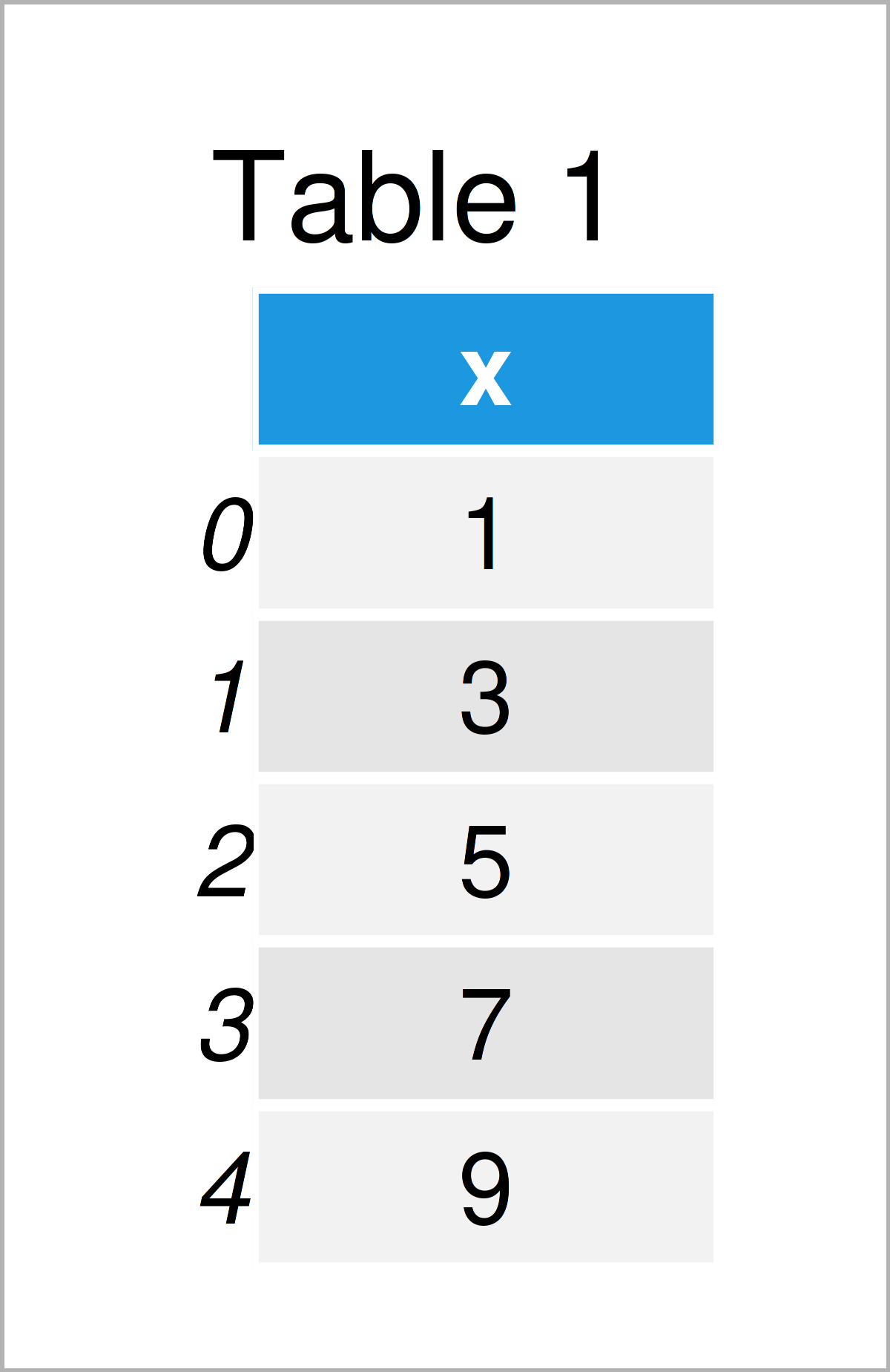 Convert Series to pandas DataFrame (Python Example) Create Column