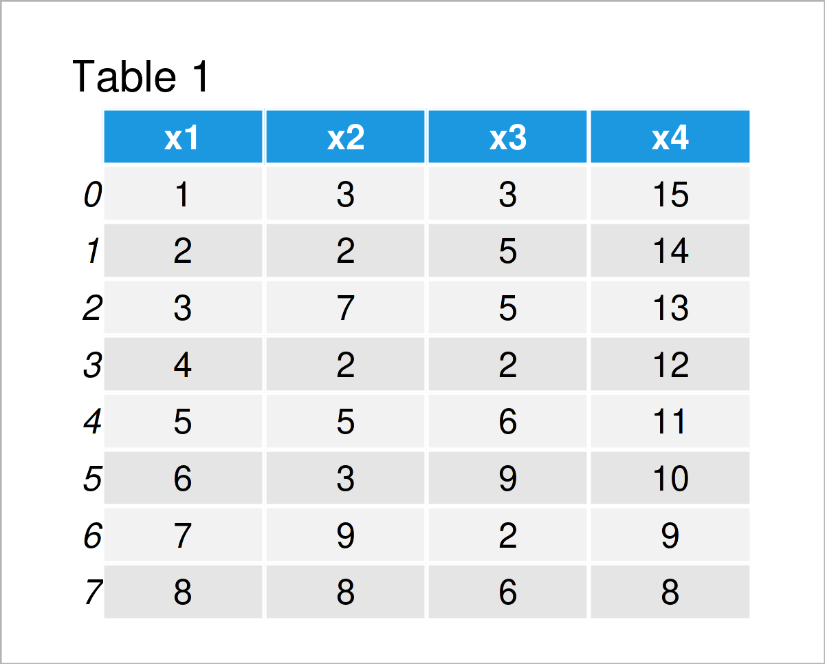 Draw Plot of pandas DataFrame Using matplotlib in Python (13 Examples)