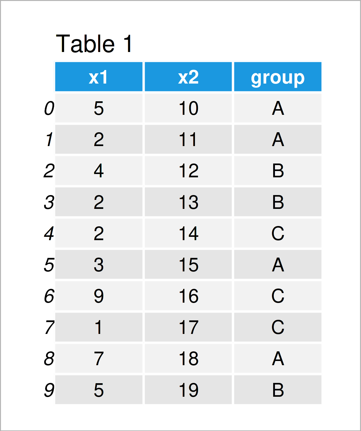 Max & Min in Python (5 Examples) Maxima & Minima in List & DataFrame