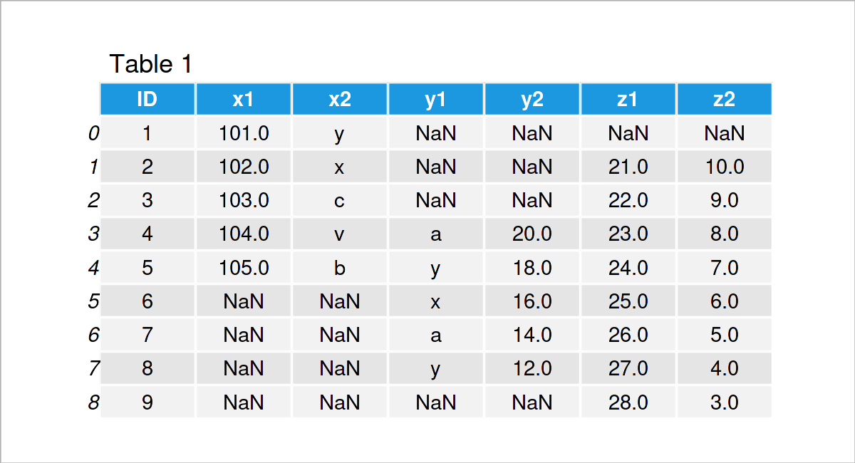 Pandas Join Two Dataframes Based On Multiple Columns