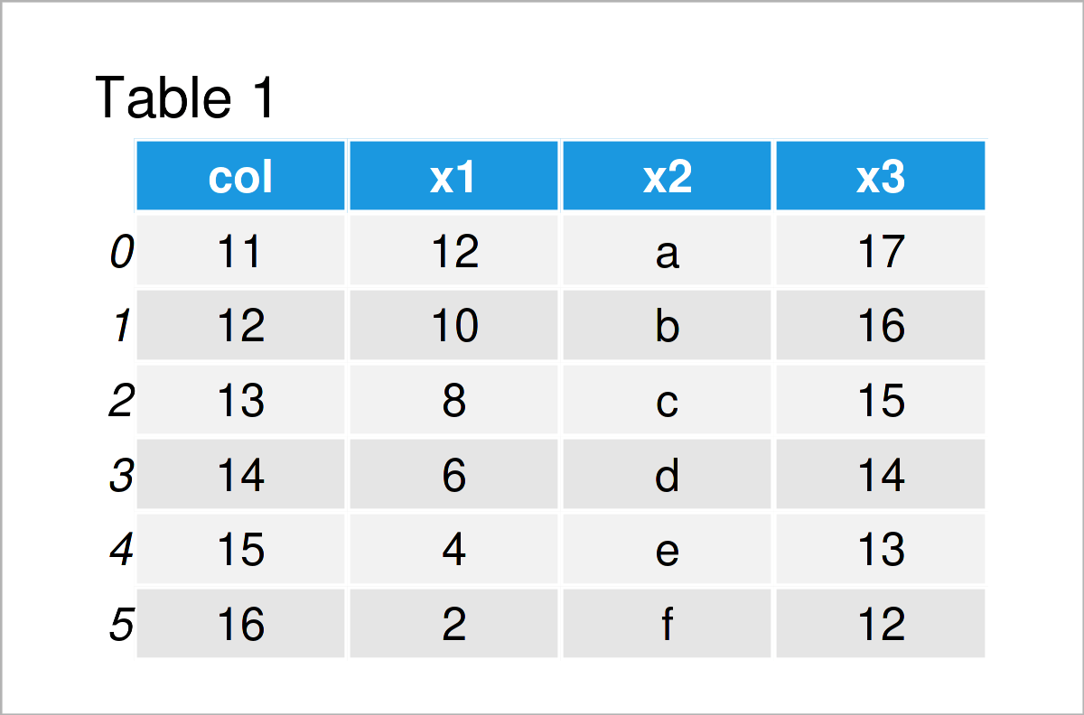 Merge pandas DataFrames based on Particular Column (Python Example)