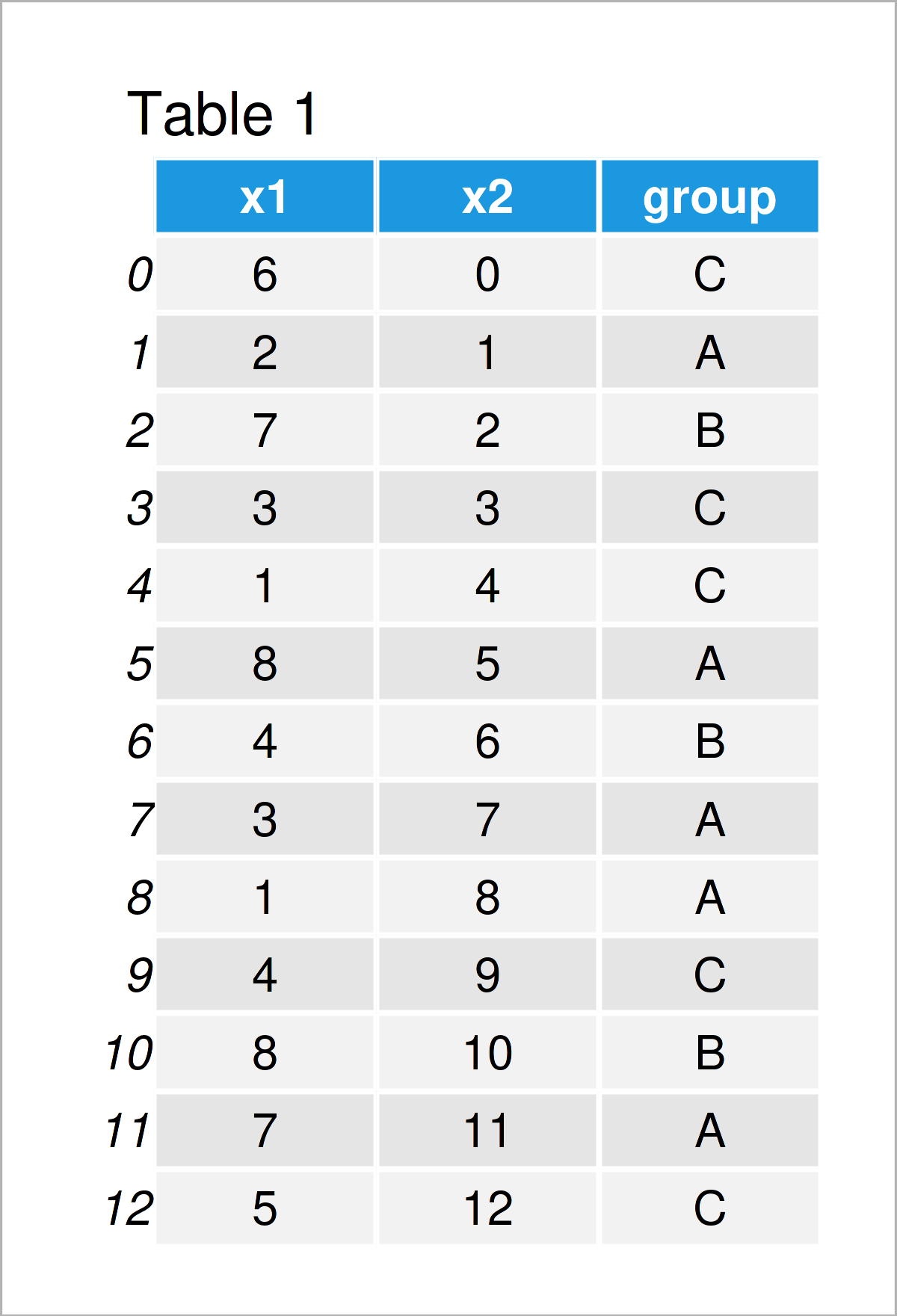 Percentile & Decile in Python (4 Examples) List, DataFrame & by Group
