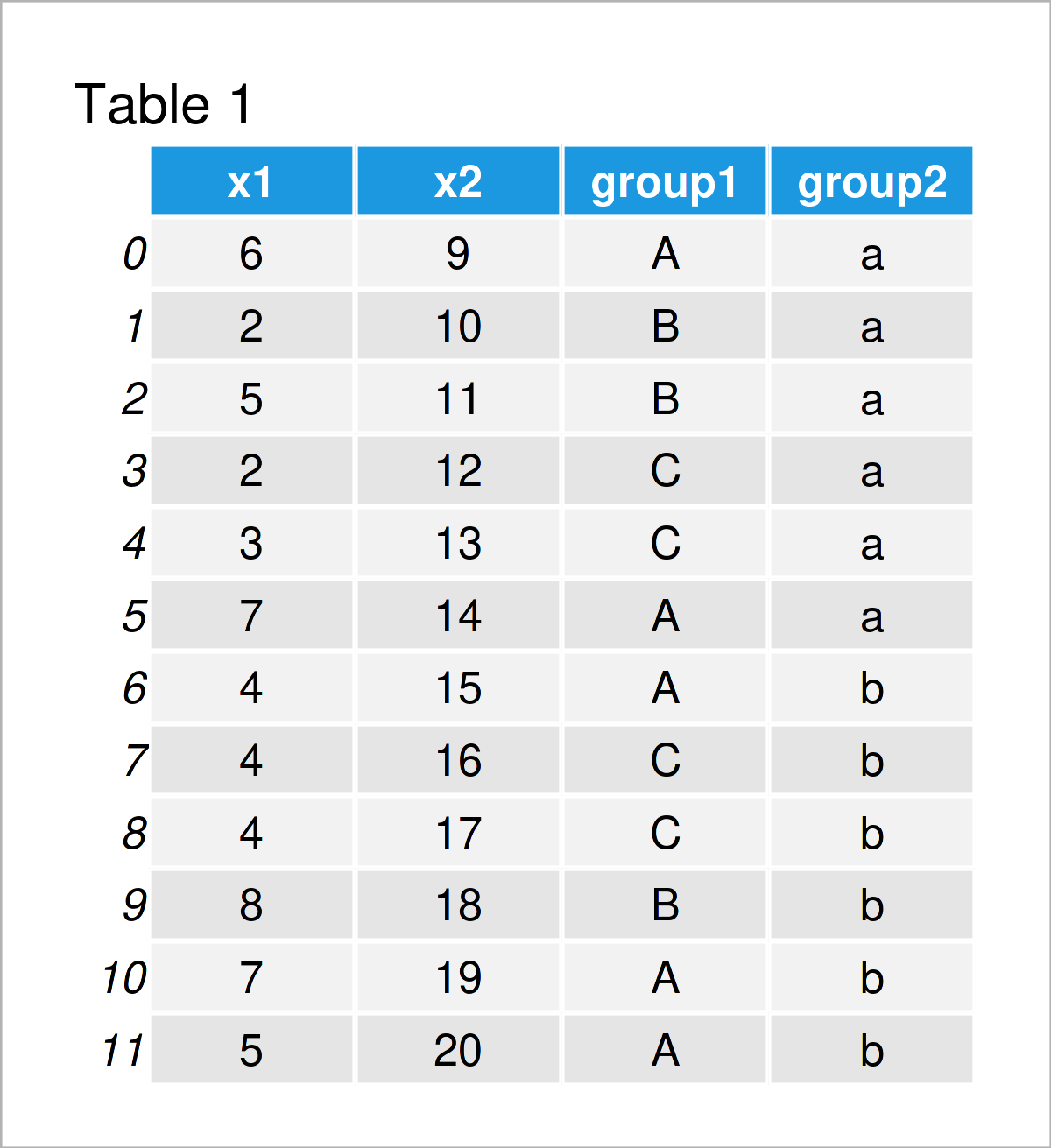 Quantile by Group in Python (Example) pandas DataFrame Subgroups