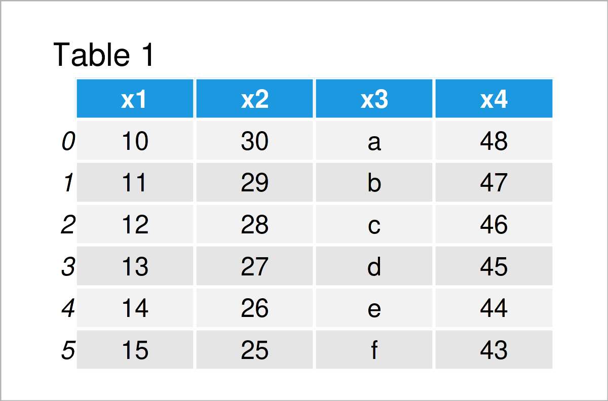 rbind & cbind pandas DataFrame in Python (3 Examples) Row & Column