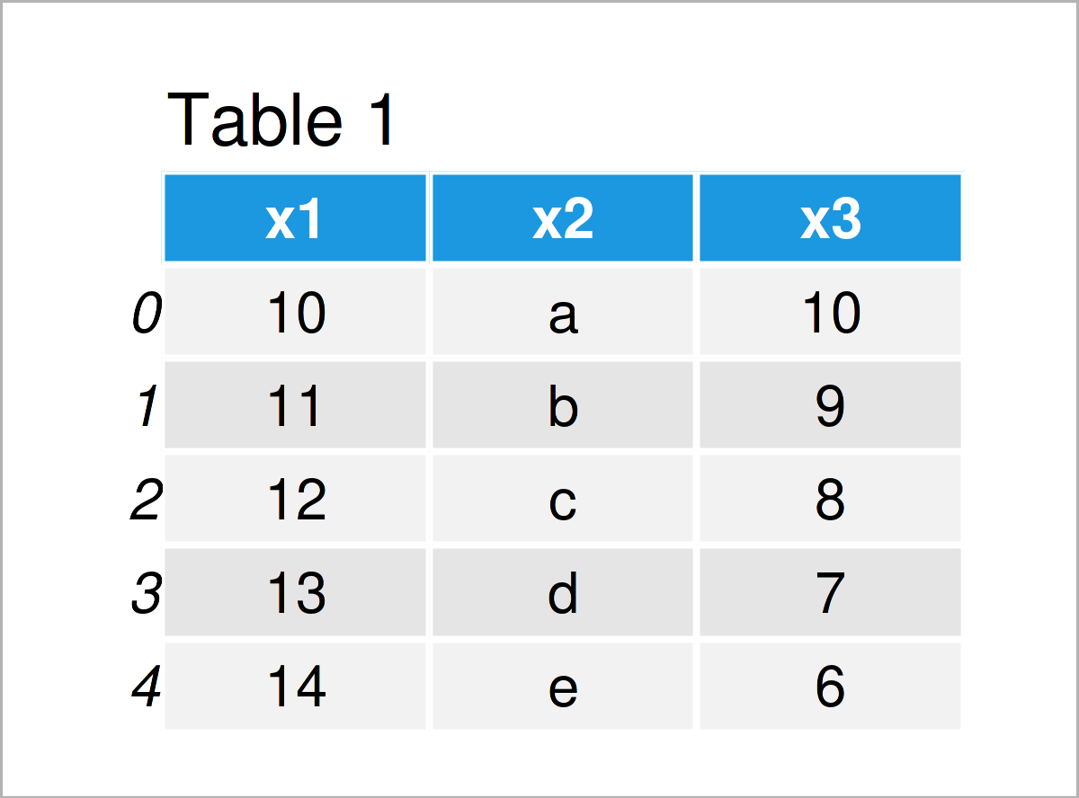 Set Index of pandas DataFrame in Python Add Column with set_index