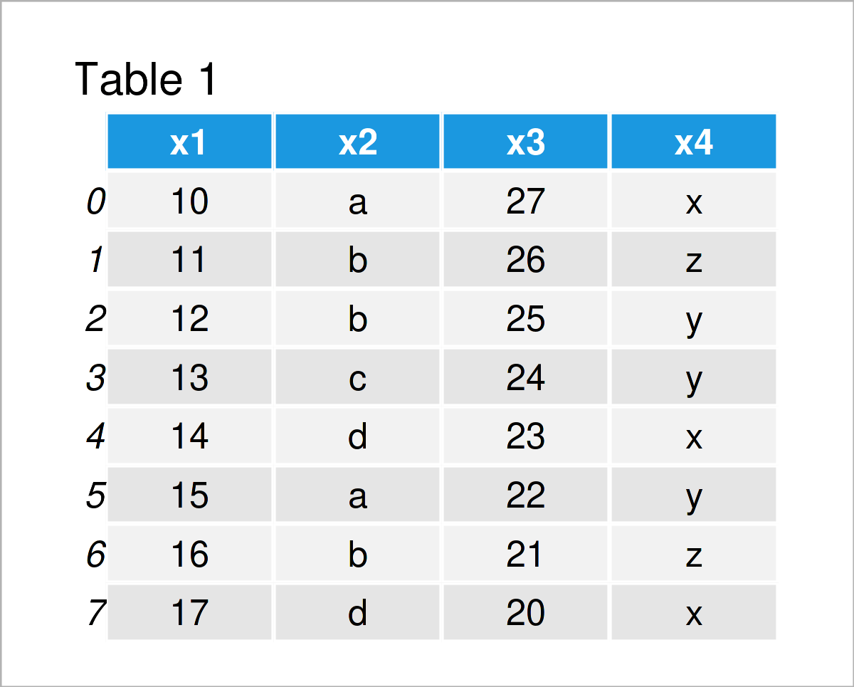 Slice pandas DataFrame by Index in Python Split & Create Two Subsets