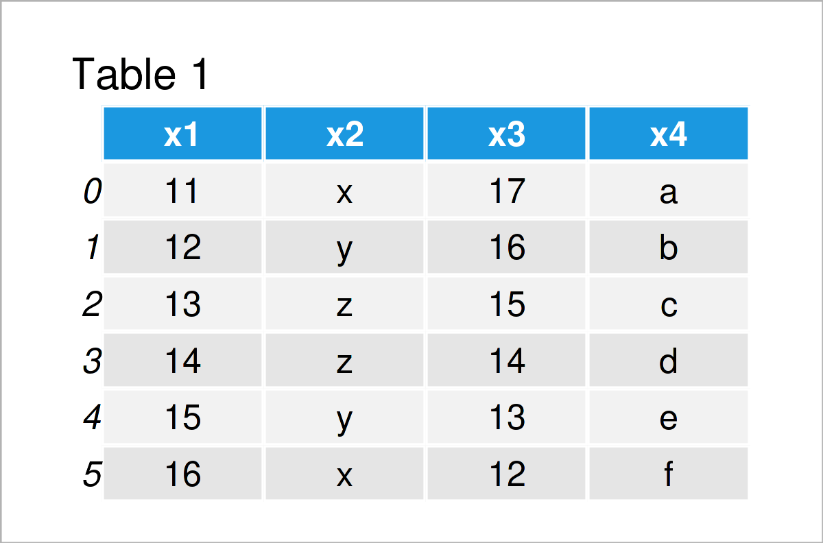 Python Difference Between Dtype And Converters In Pandas Read Csv My