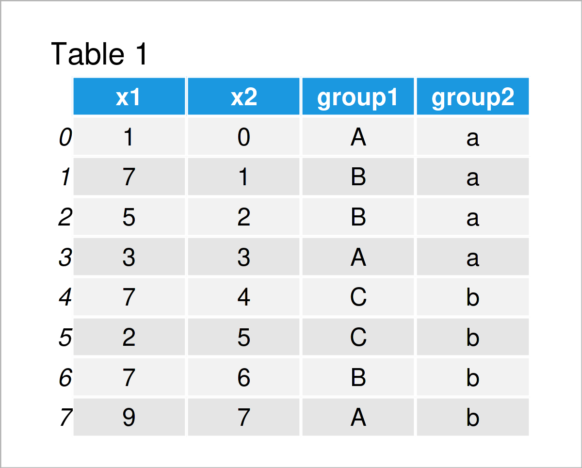 Summary Statistics by Group of pandas DataFrame in Python (Example)