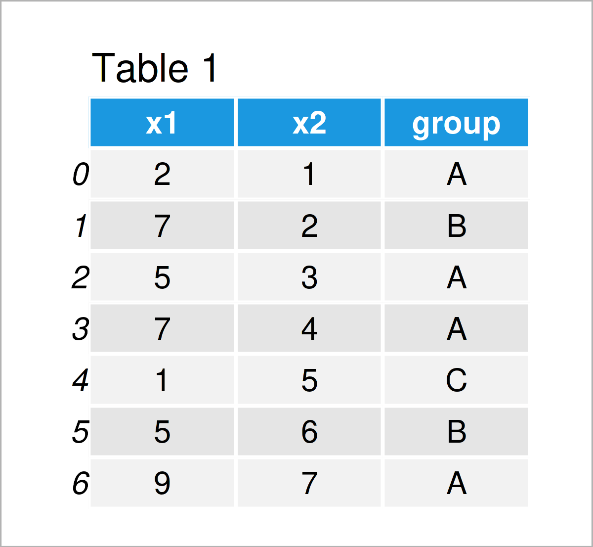 Summary Statistics of pandas DataFrame in Python Explore All Columns
