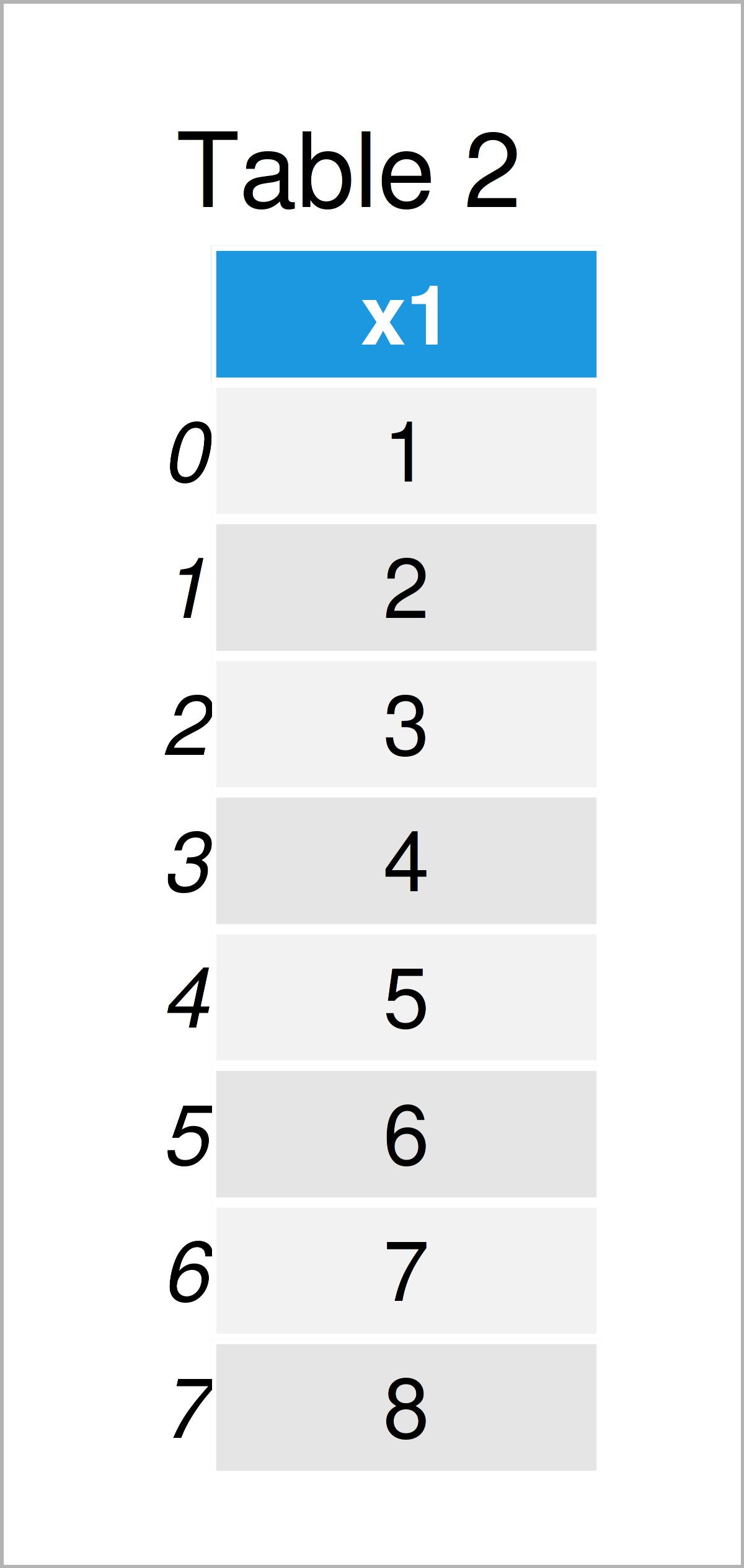Drop First Column In Pandas An Easy Guide To Removing The Leading Column