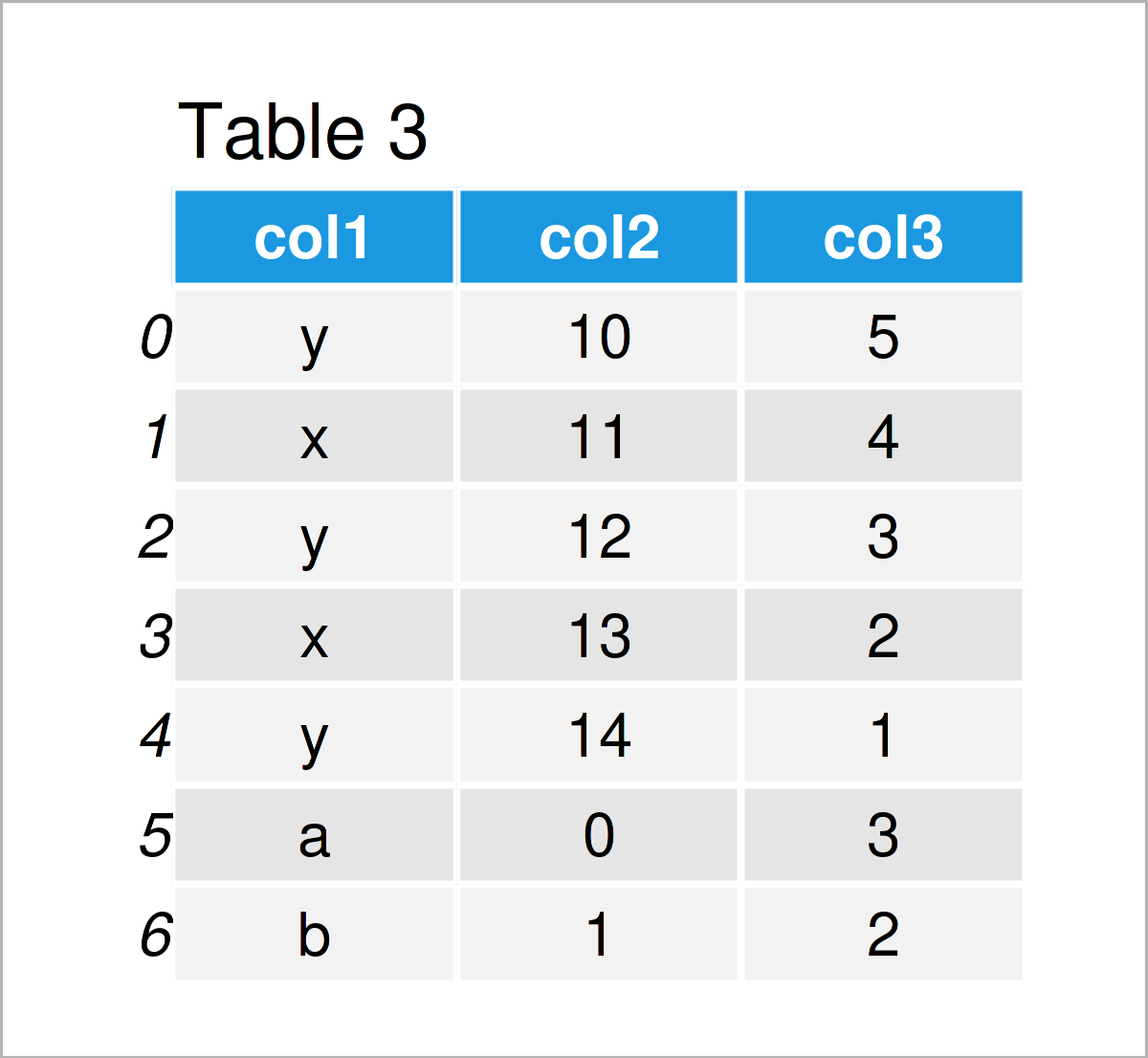 How To Merge Two Dataframes In Python With Same Columns Printable Online