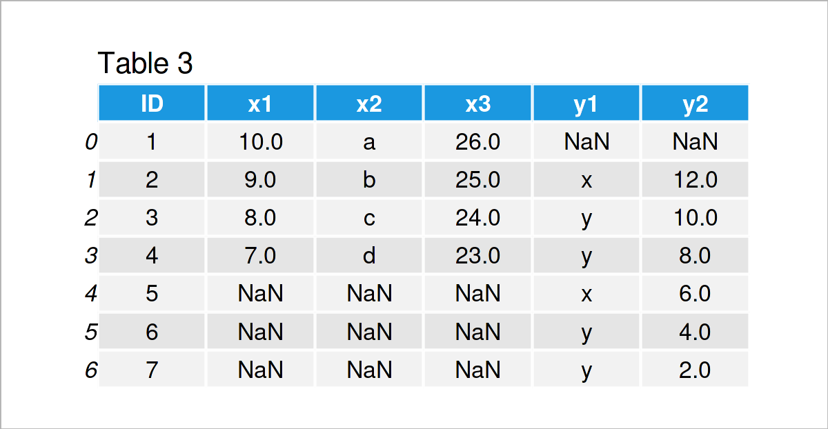 Pandas Concatenate Two Dataframes Horizontally