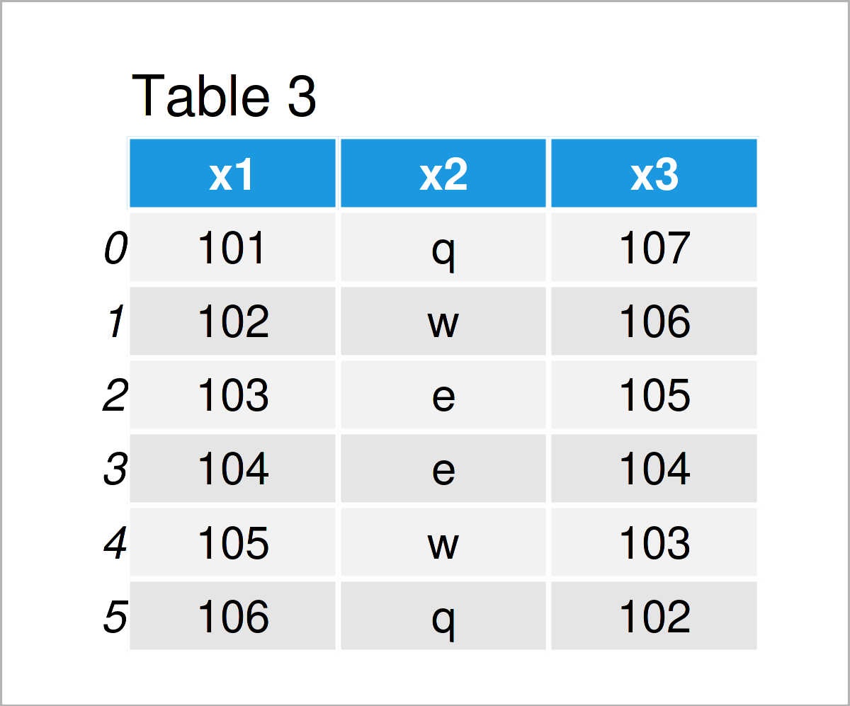 Hướng dẫn how do i read multiple csv files and append in python? làm