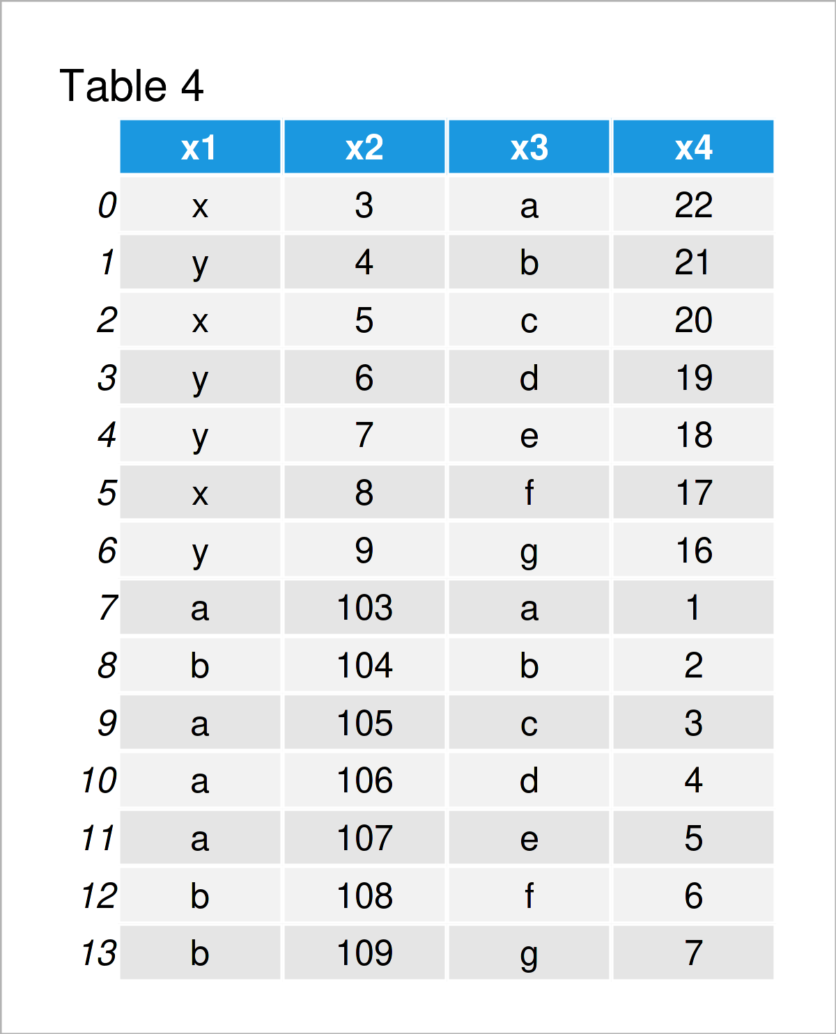 Append pandas DataFrame in Python Concatenate Combine Union Stack