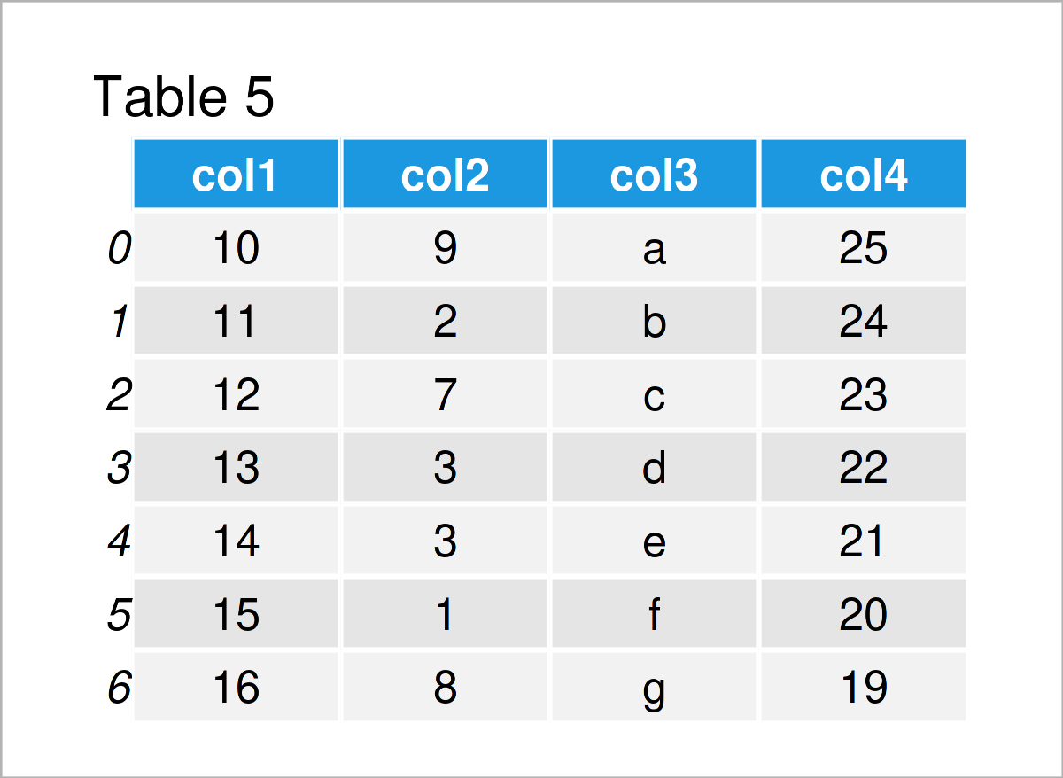 Read CSV File as pandas DataFrame in Python (Example) Load & Import