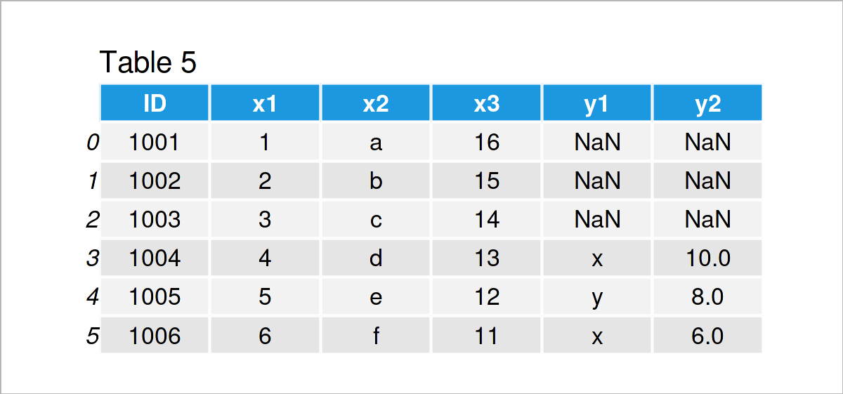 Types of Joins for pandas DataFrames in Python Different Join Algorithms