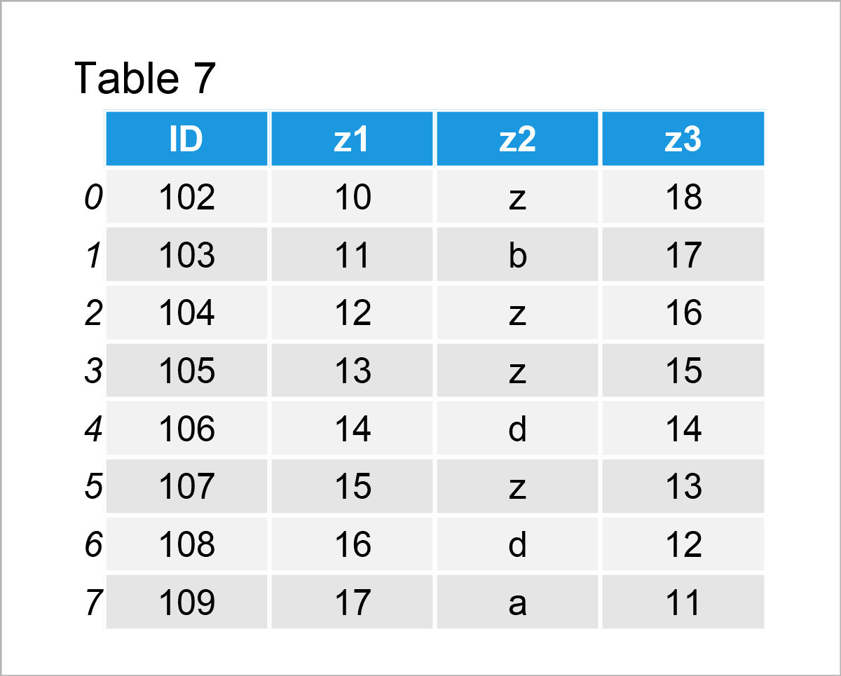Merge Two pandas DataFrames in Python (6 Examples) Join & Combine