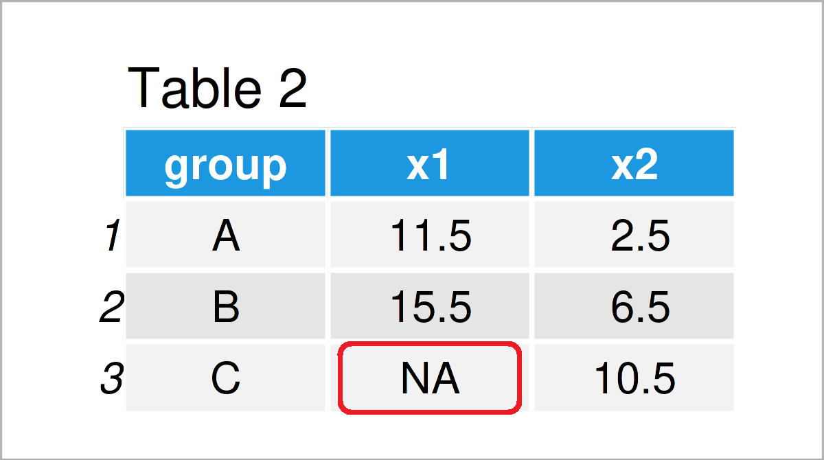 Remove NA when Summarizing data.table (R Example) Delete Missings