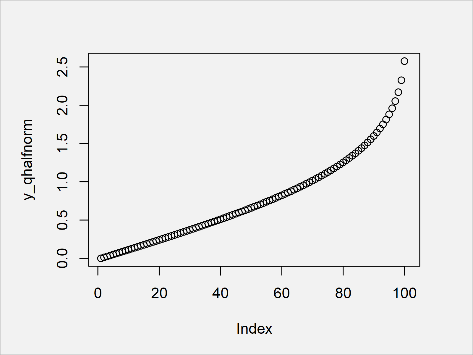 Solubility Chart Example